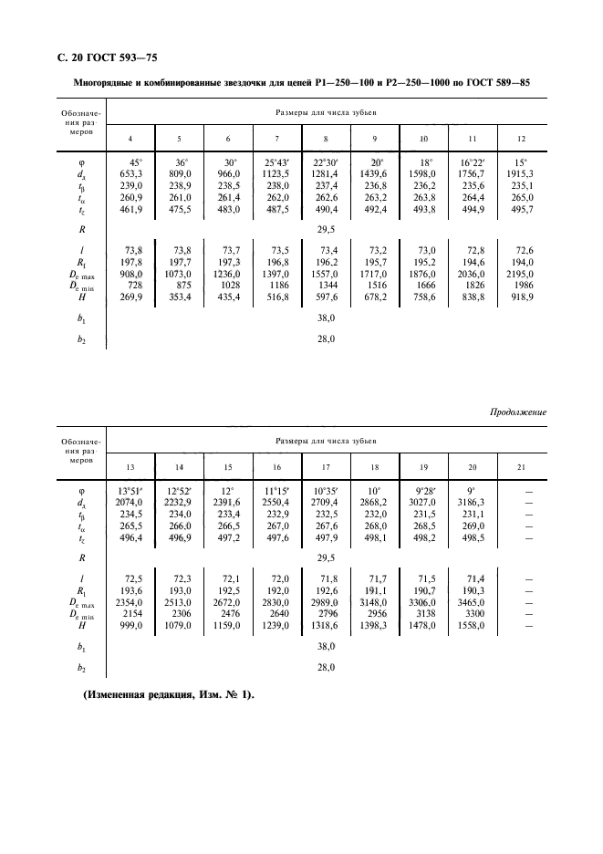 ГОСТ 593-75
