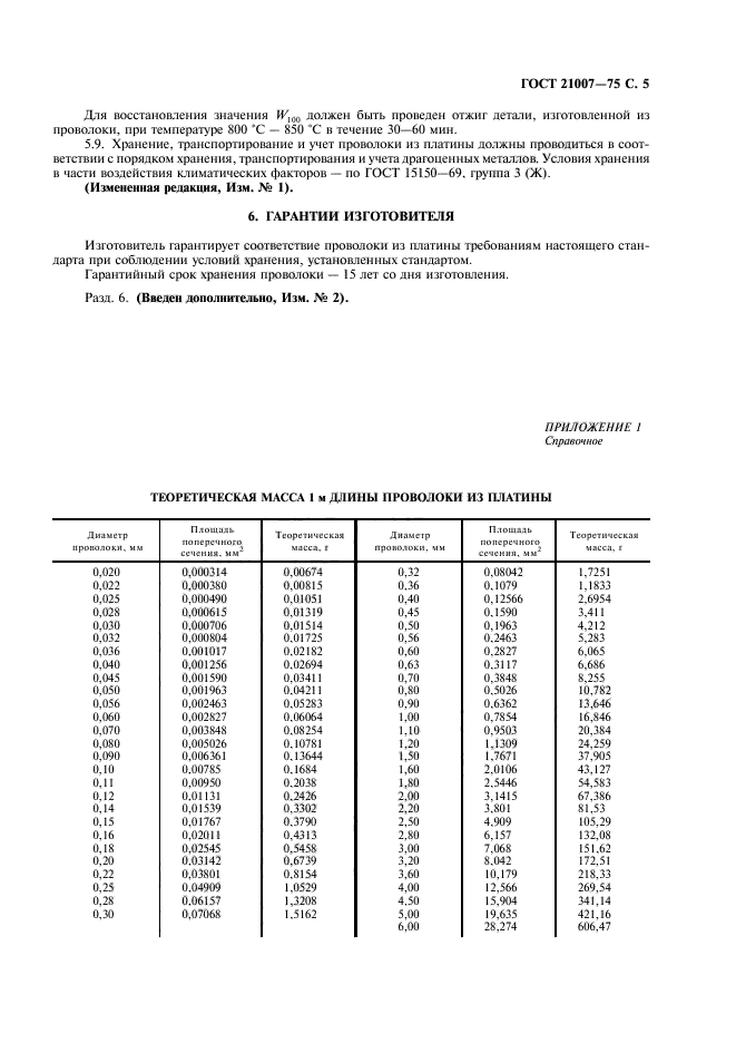 ГОСТ 21007-75