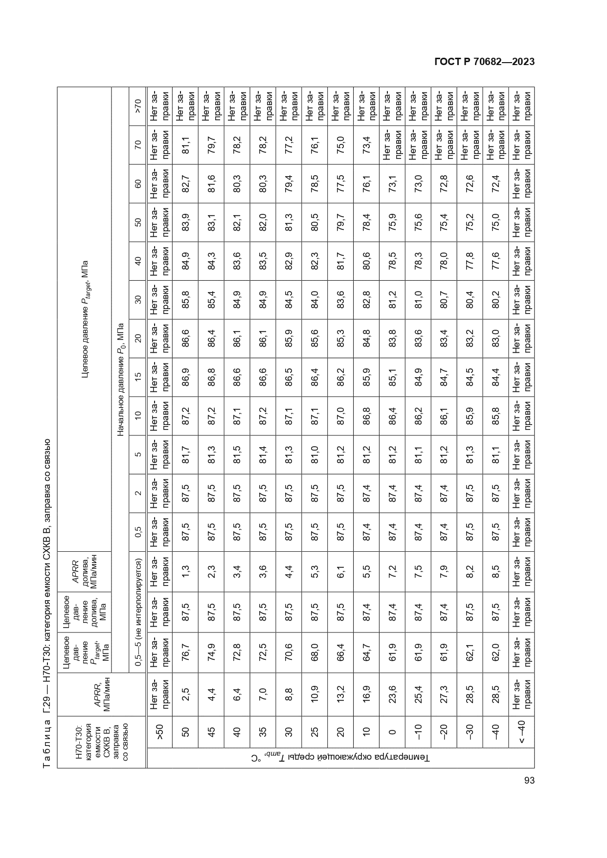 ГОСТ Р 70682-2023