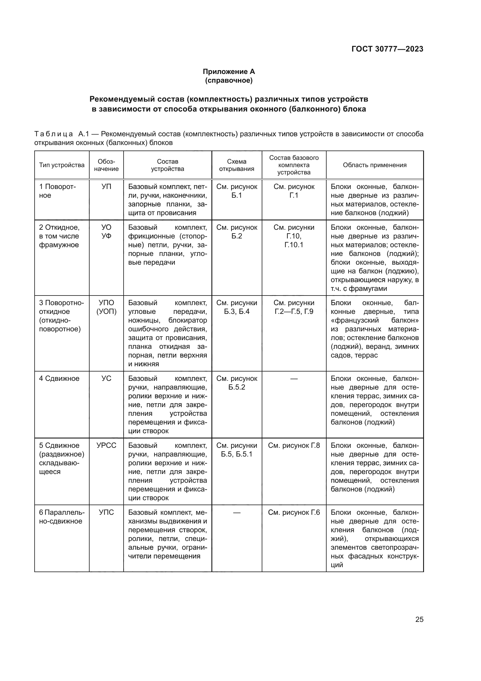 ГОСТ 30777-2023