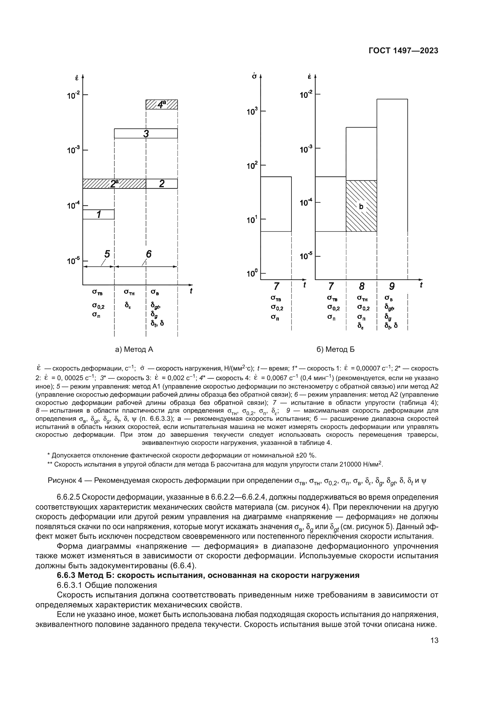 ГОСТ 1497-2023