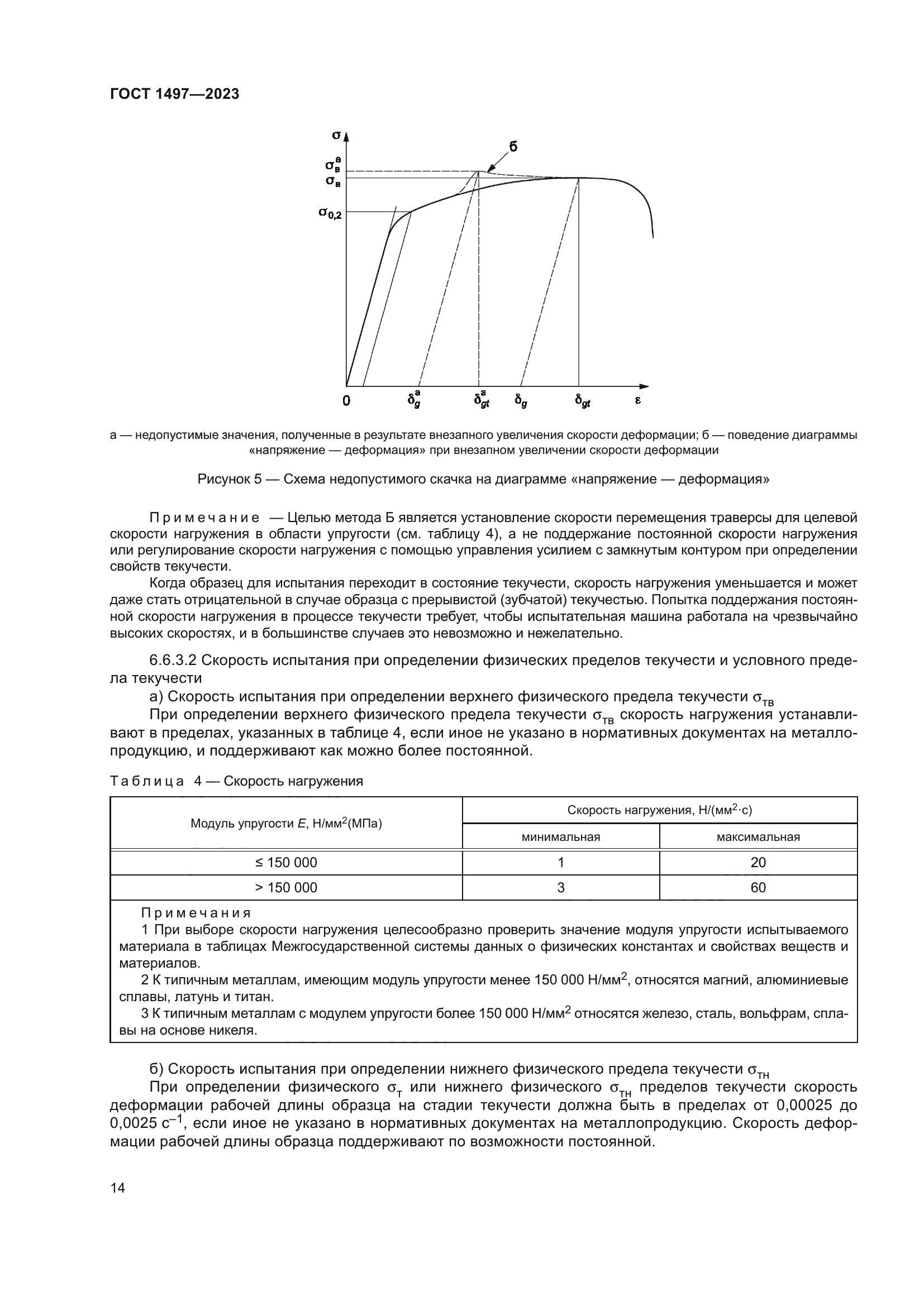 ГОСТ 1497-2023