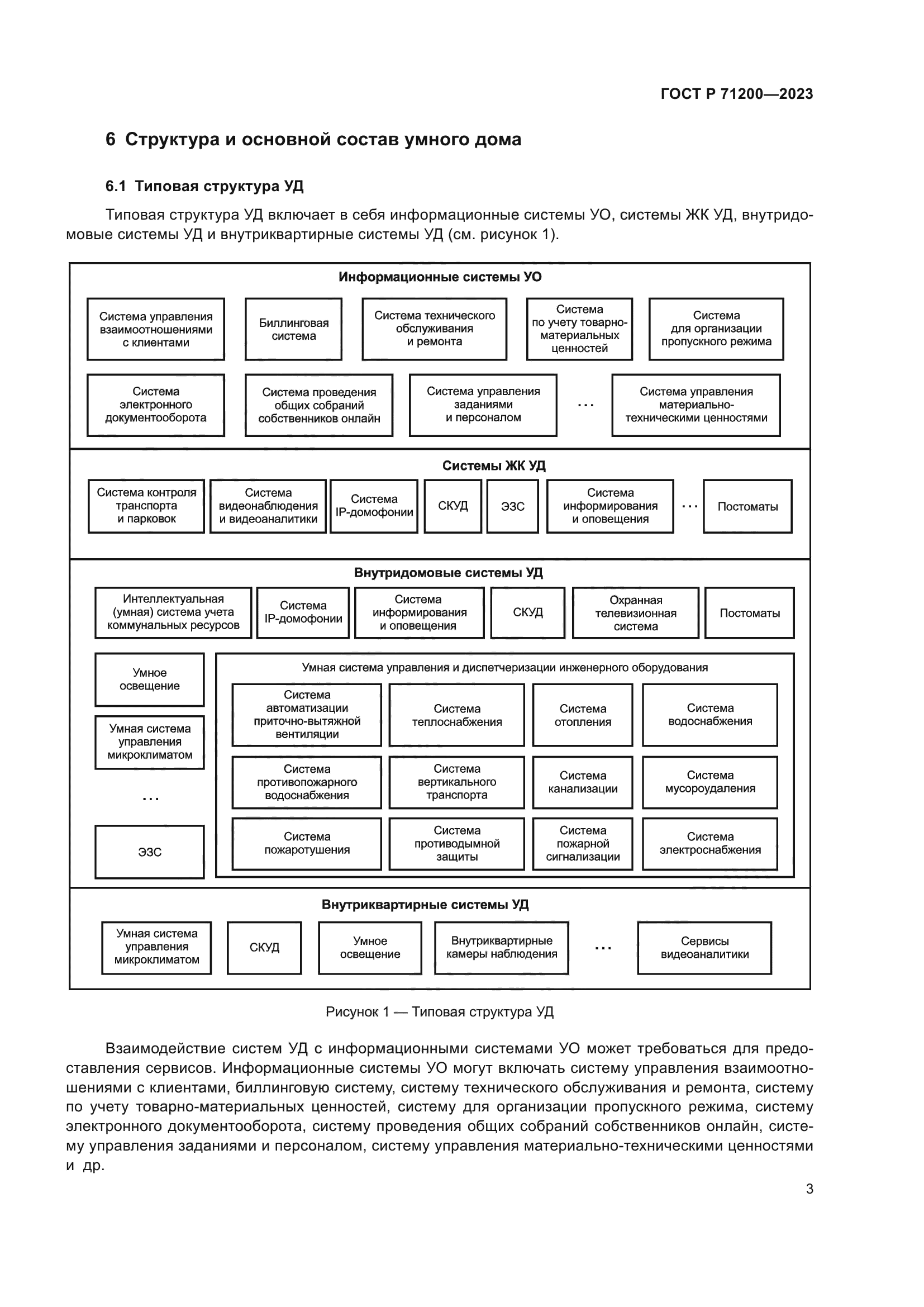 ГОСТ Р 71200-2023