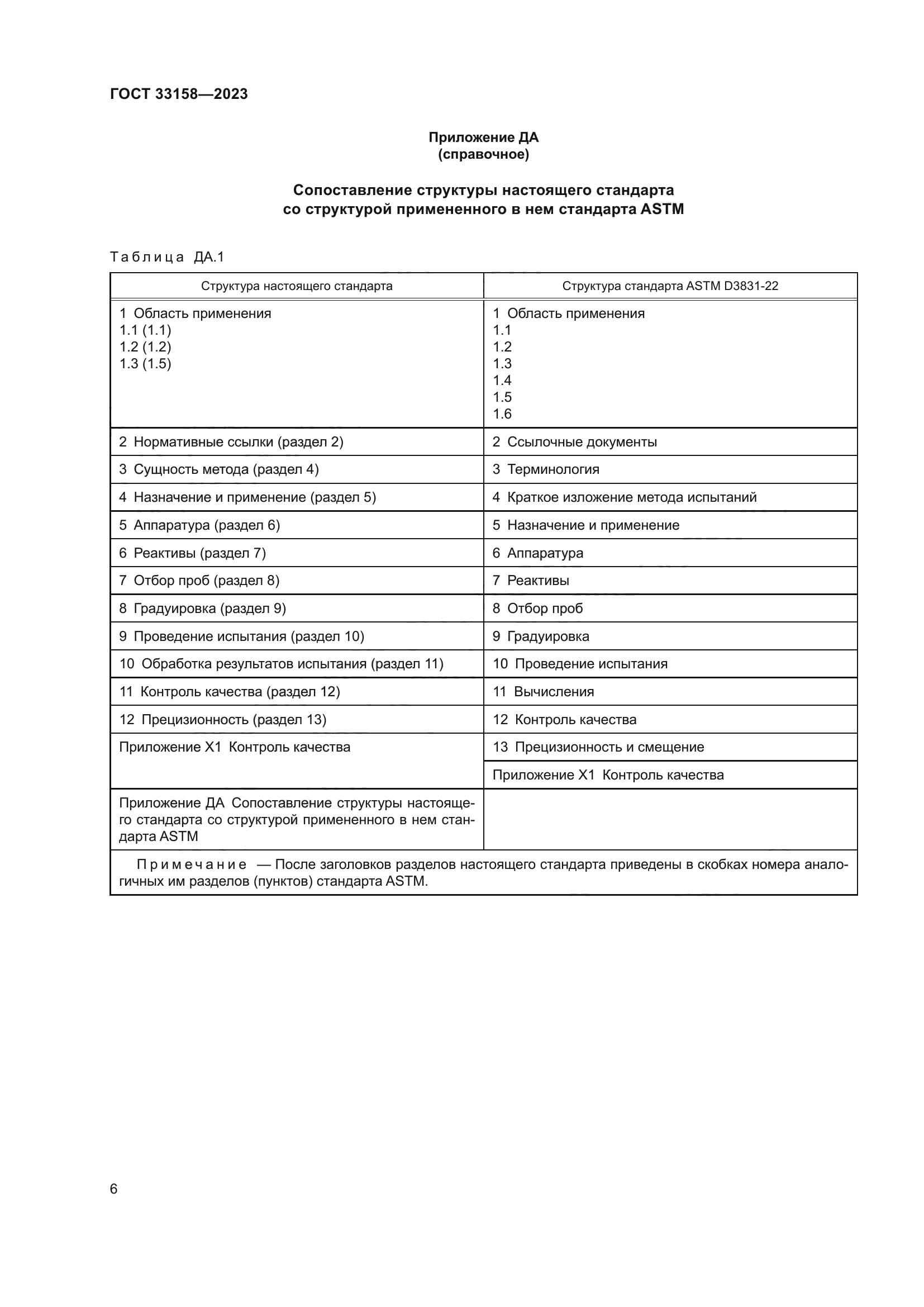 ГОСТ 33158-2023