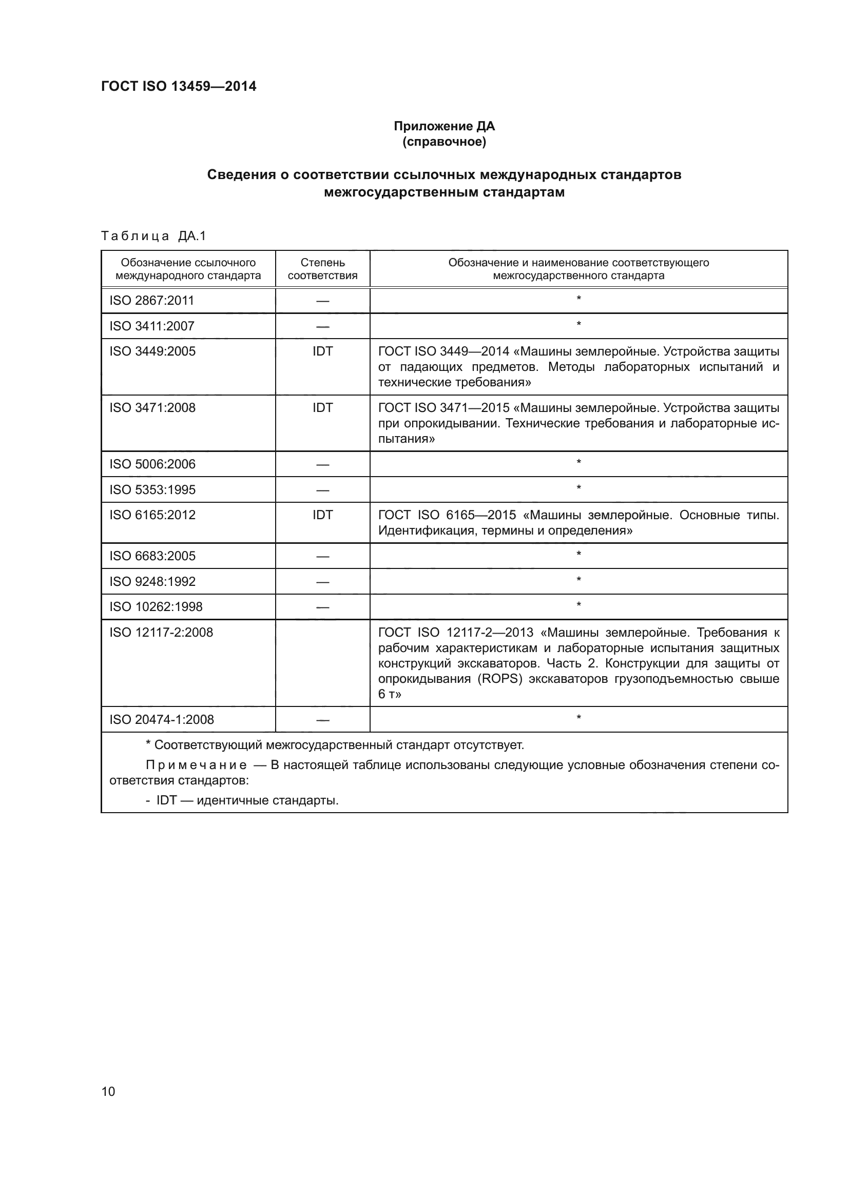 ГОСТ ISO 13459-2014