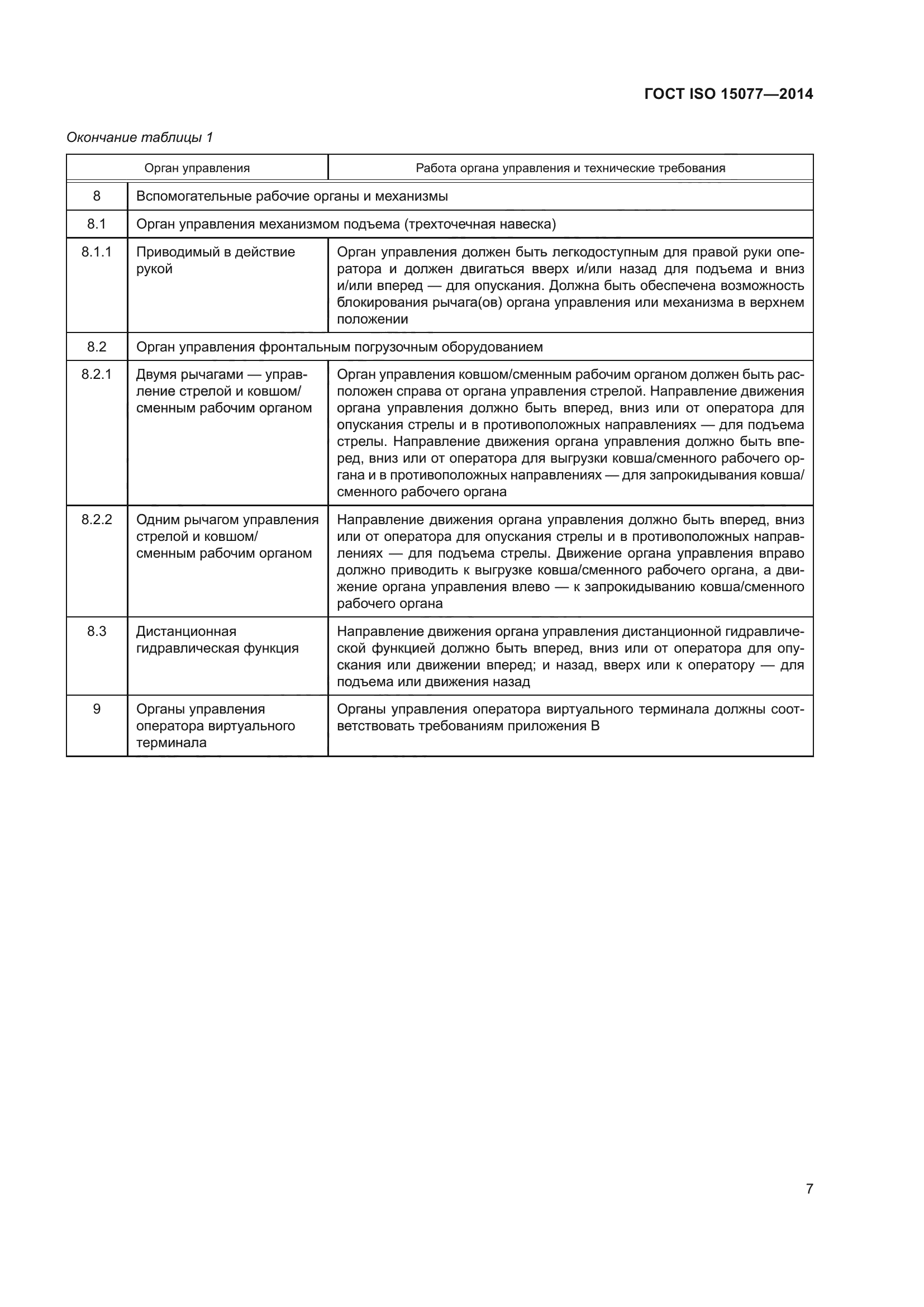 ГОСТ ISO 15077-2014