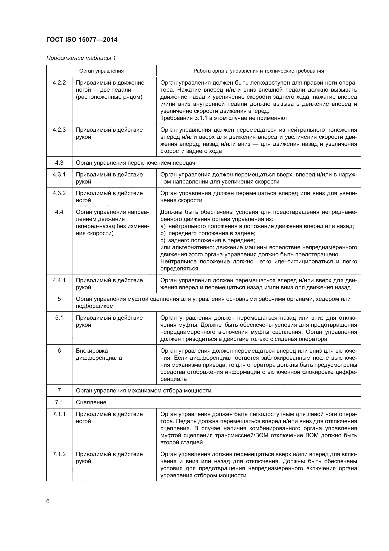 ГОСТ ISO 15077-2014