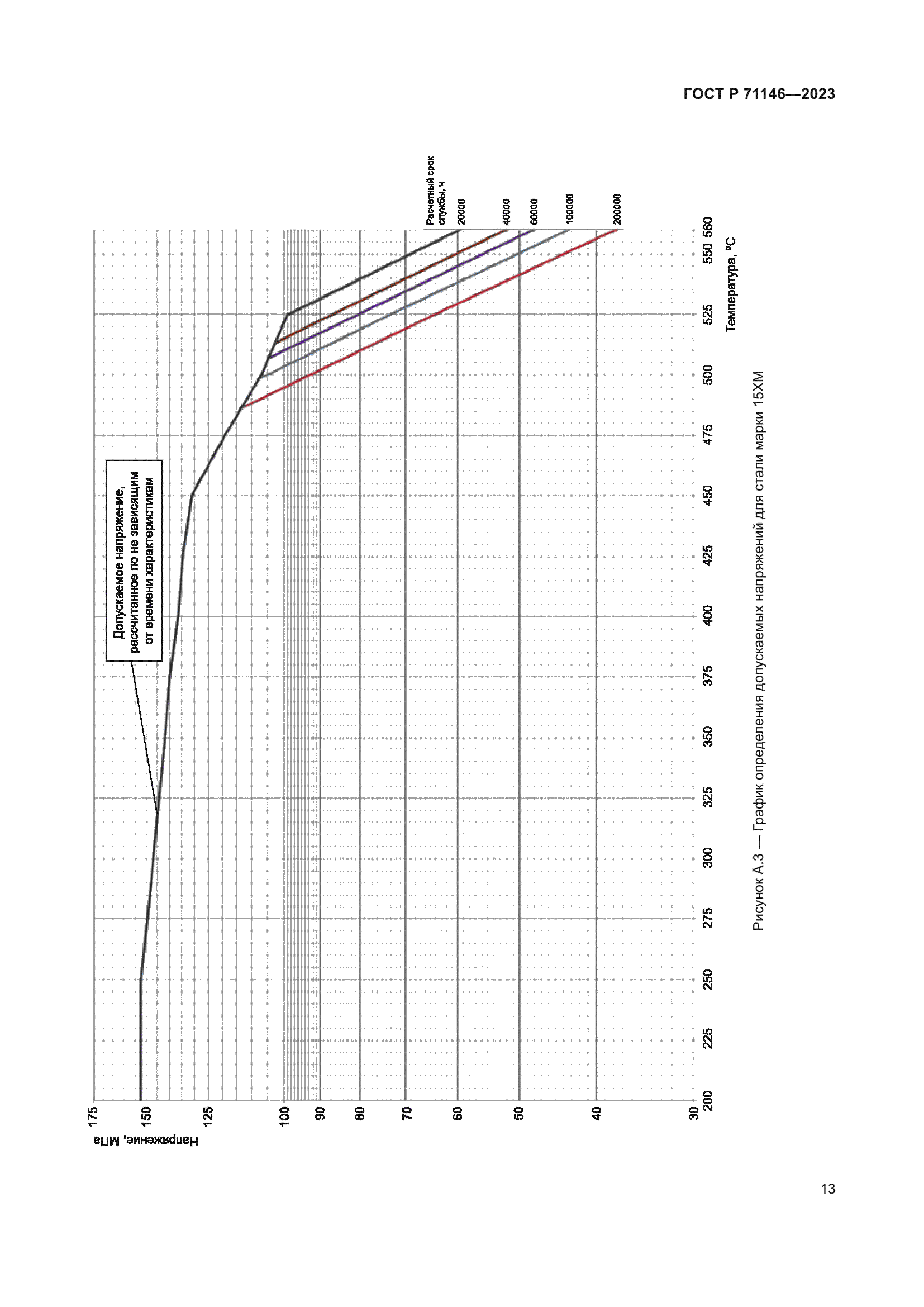 ГОСТ Р 71146-2023