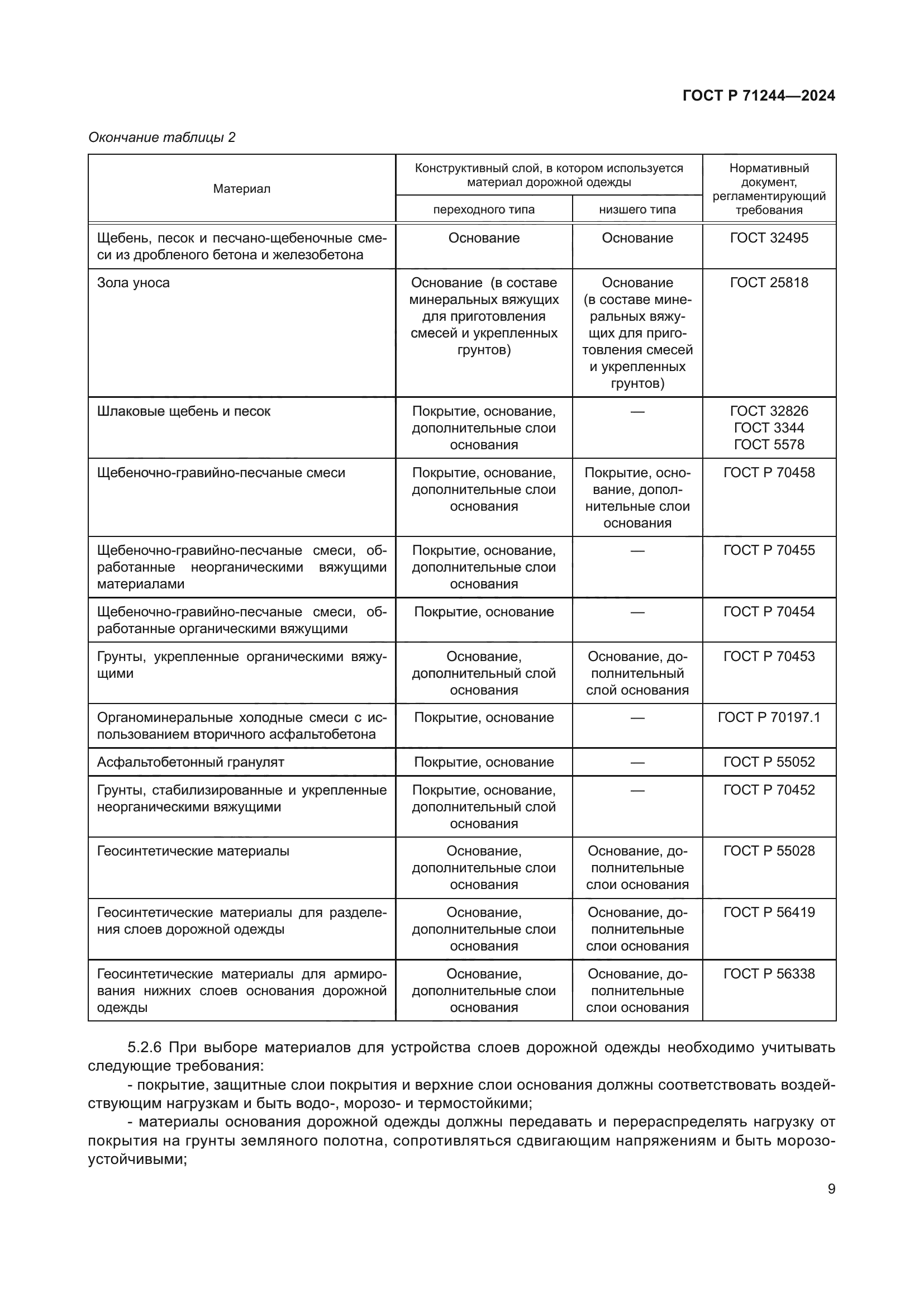 ГОСТ Р 71244-2024