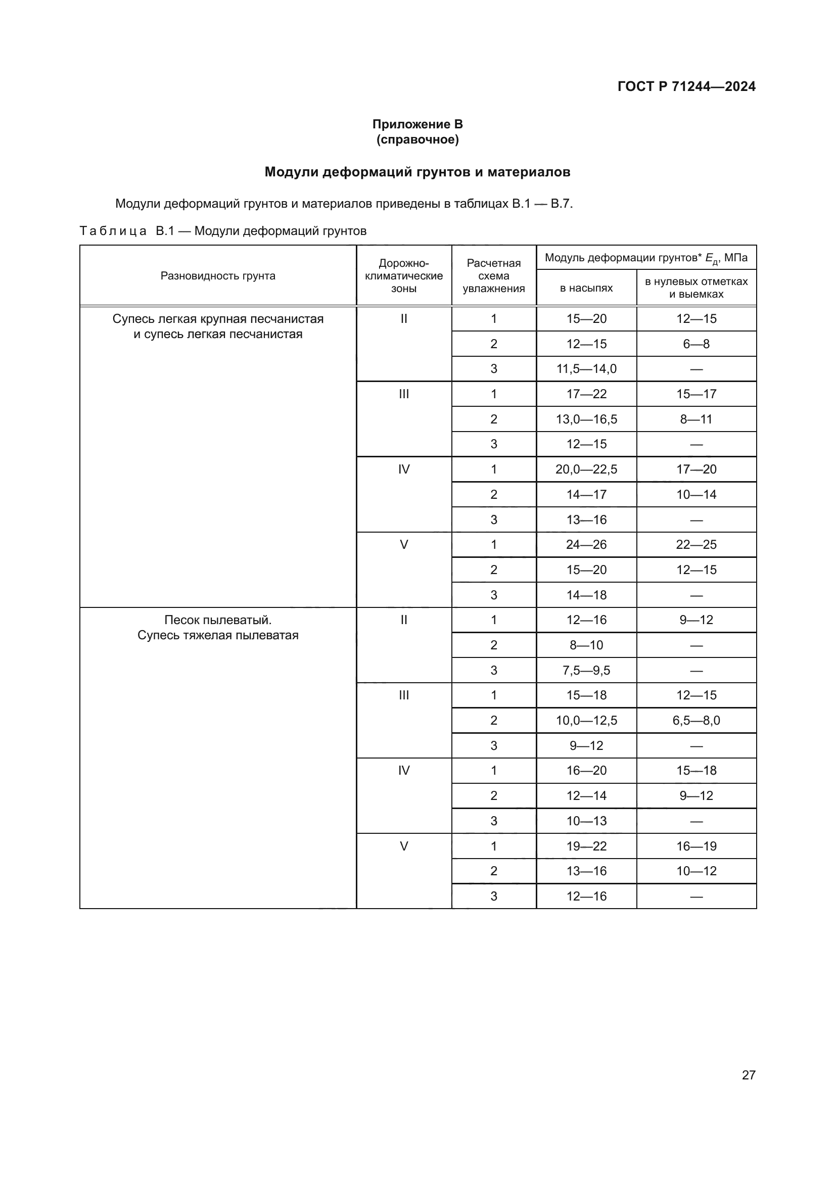 ГОСТ Р 71244-2024