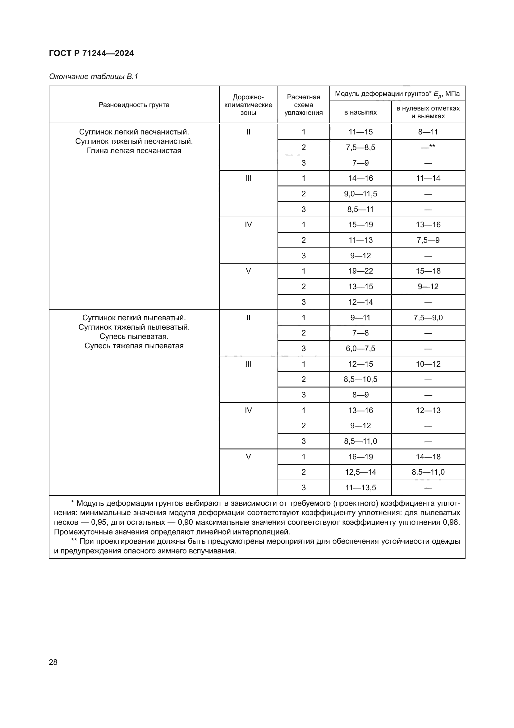 ГОСТ Р 71244-2024