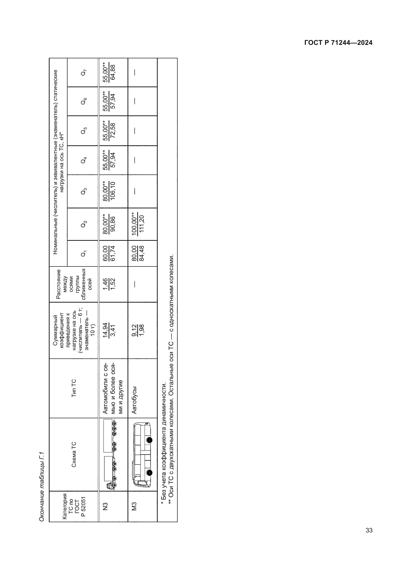 ГОСТ Р 71244-2024