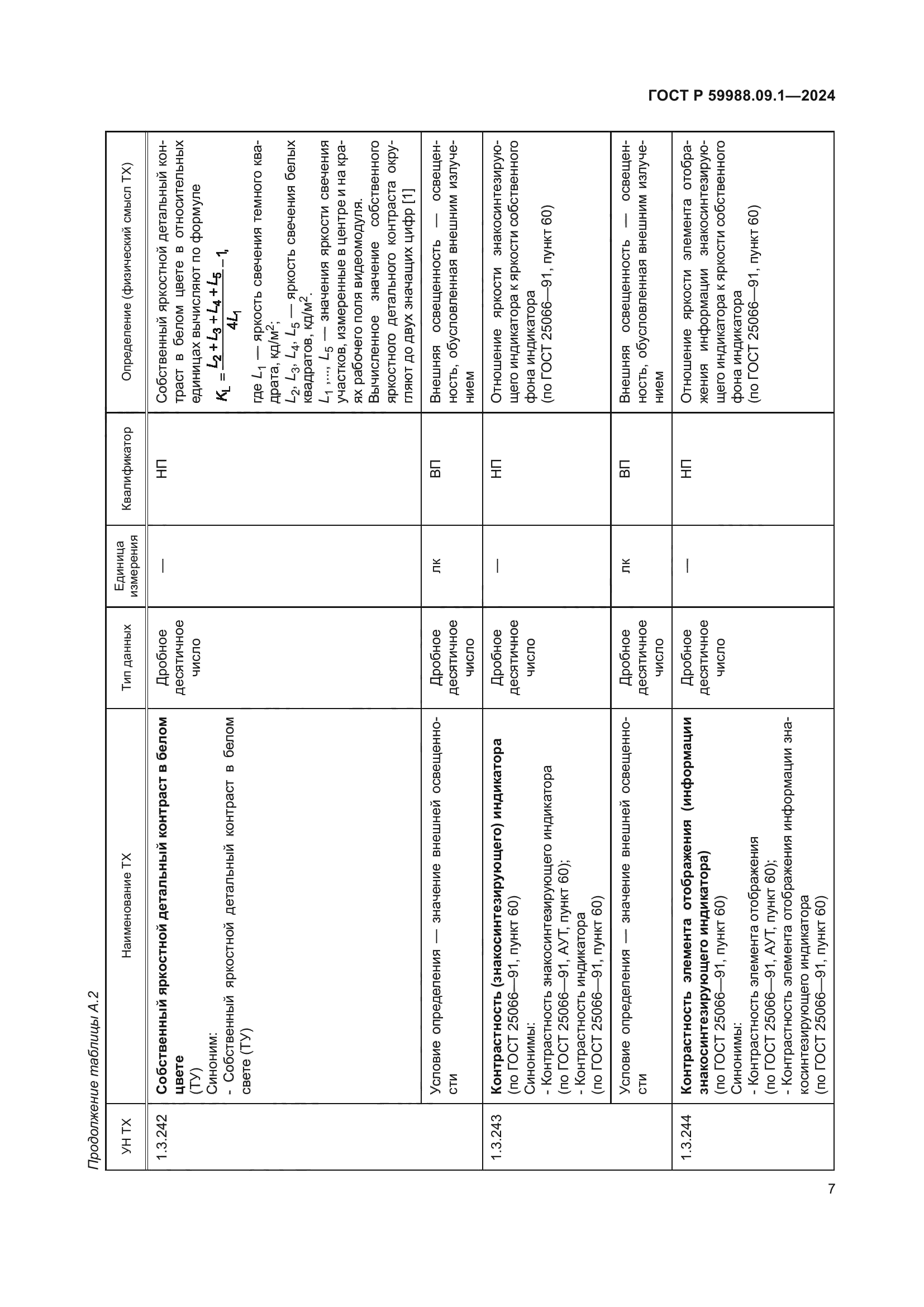 ГОСТ Р 59988.09.1-2024