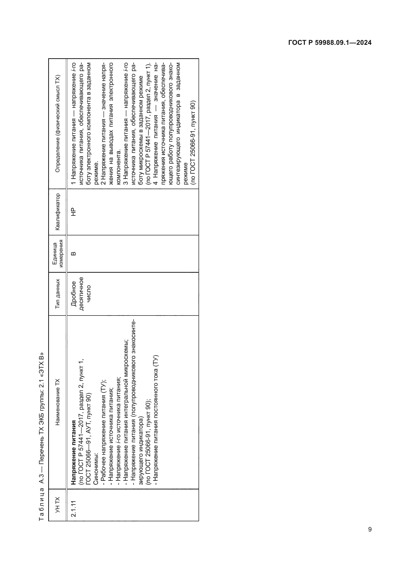 ГОСТ Р 59988.09.1-2024