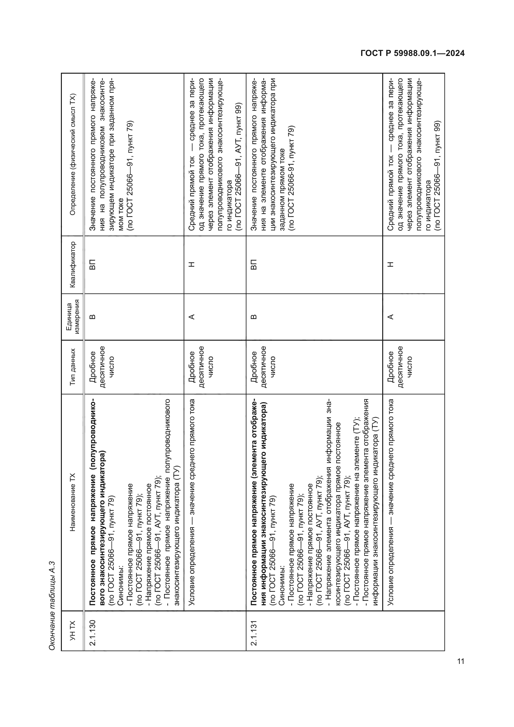 ГОСТ Р 59988.09.1-2024