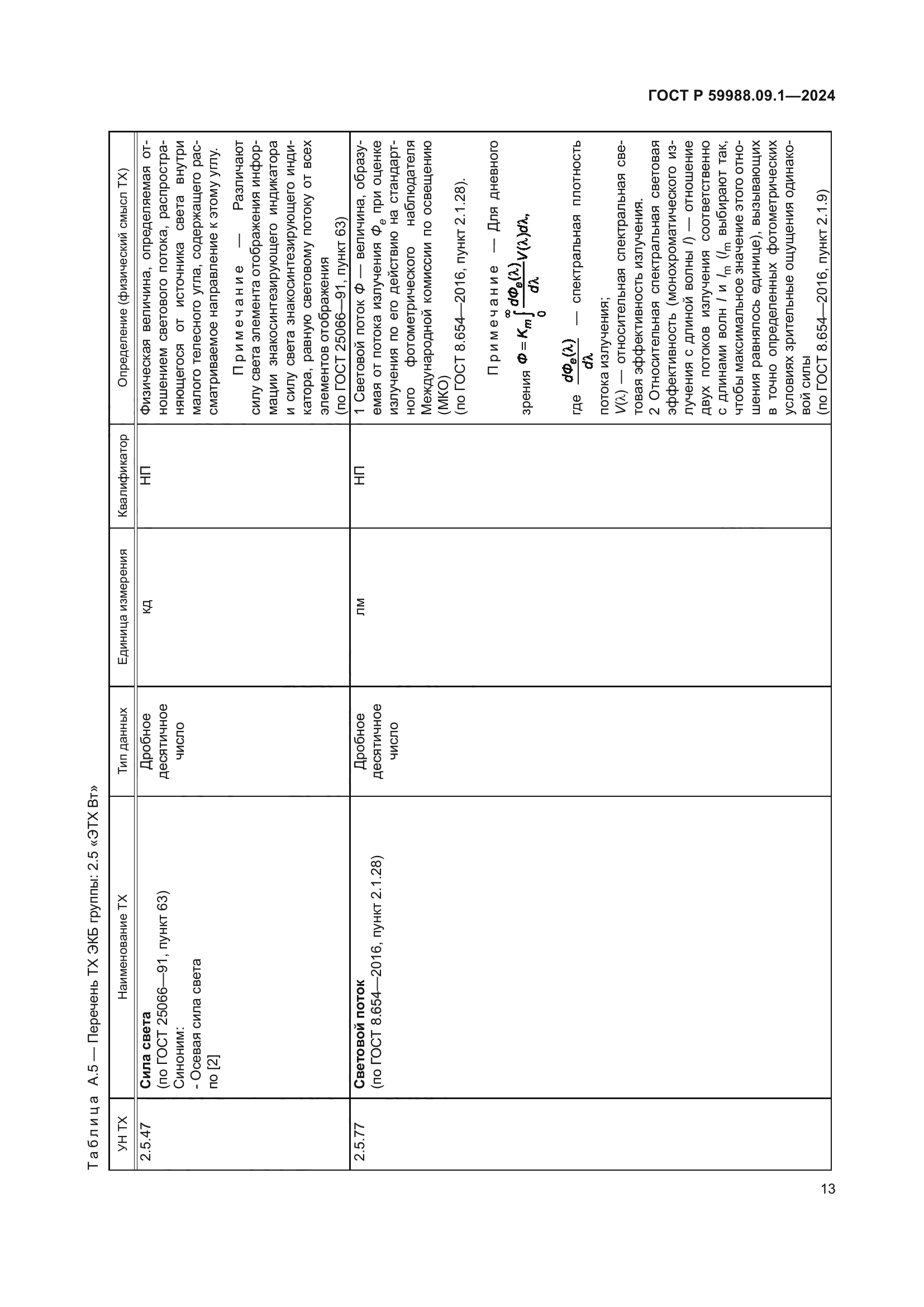 ГОСТ Р 59988.09.1-2024