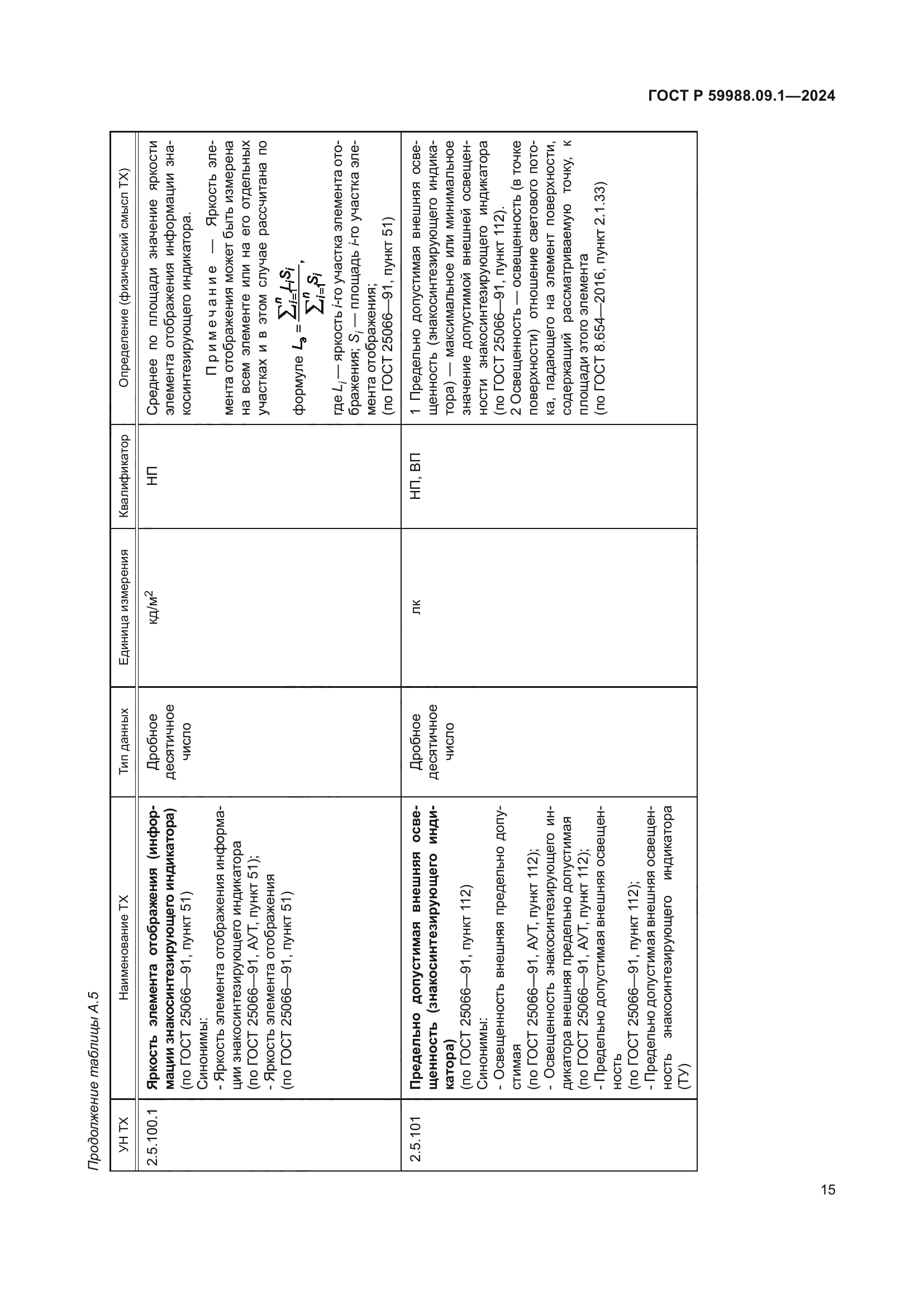 ГОСТ Р 59988.09.1-2024
