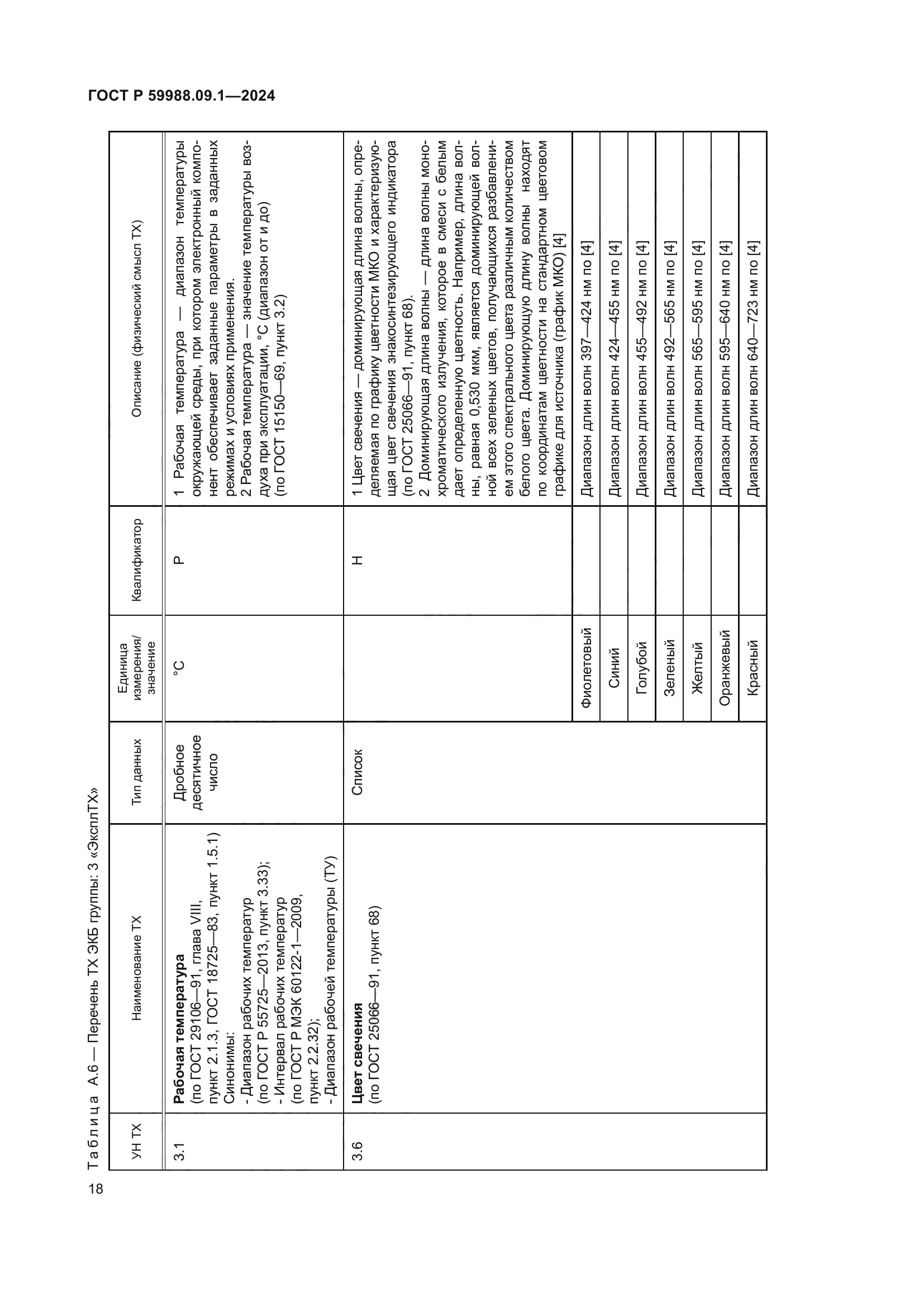ГОСТ Р 59988.09.1-2024