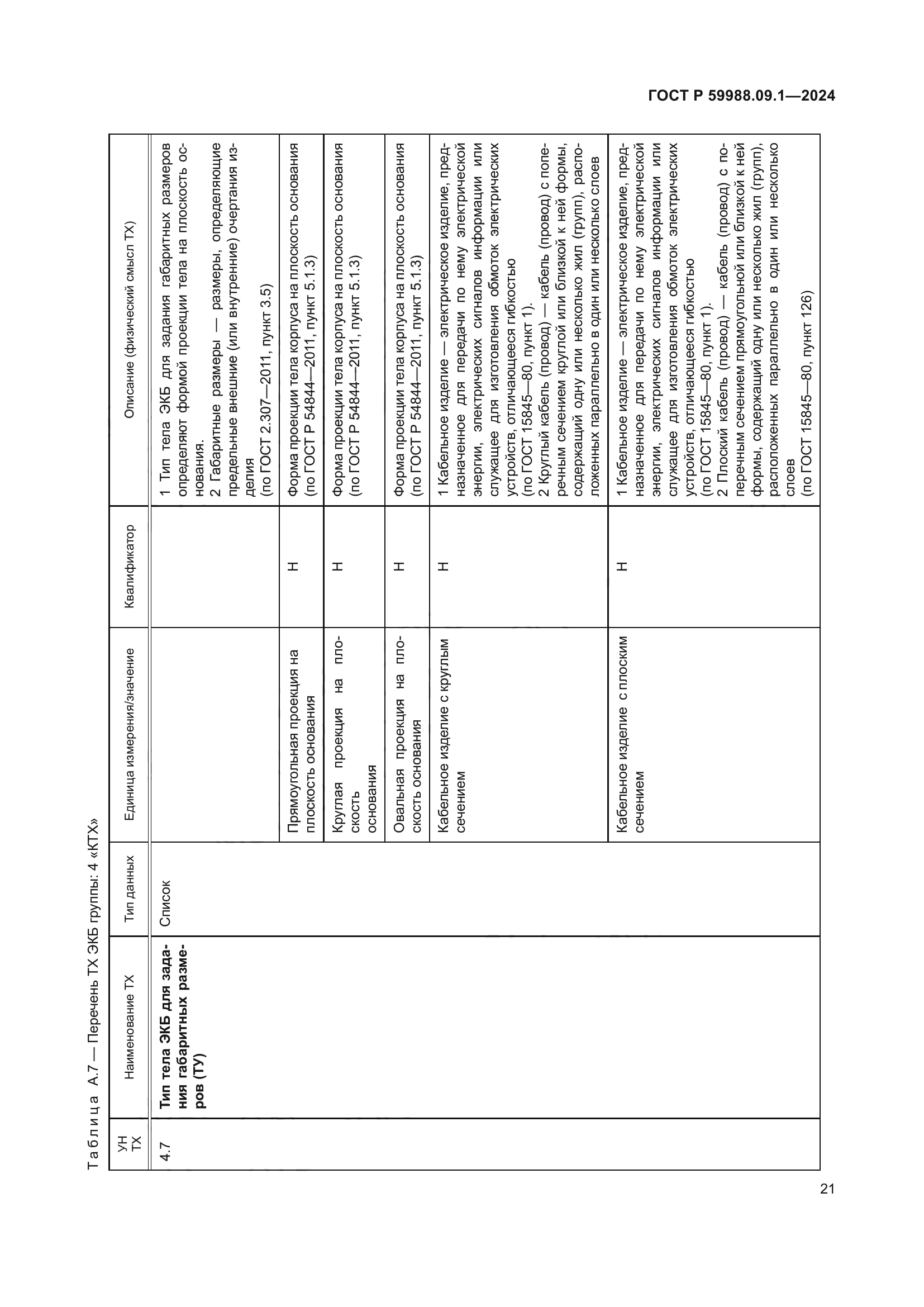 ГОСТ Р 59988.09.1-2024