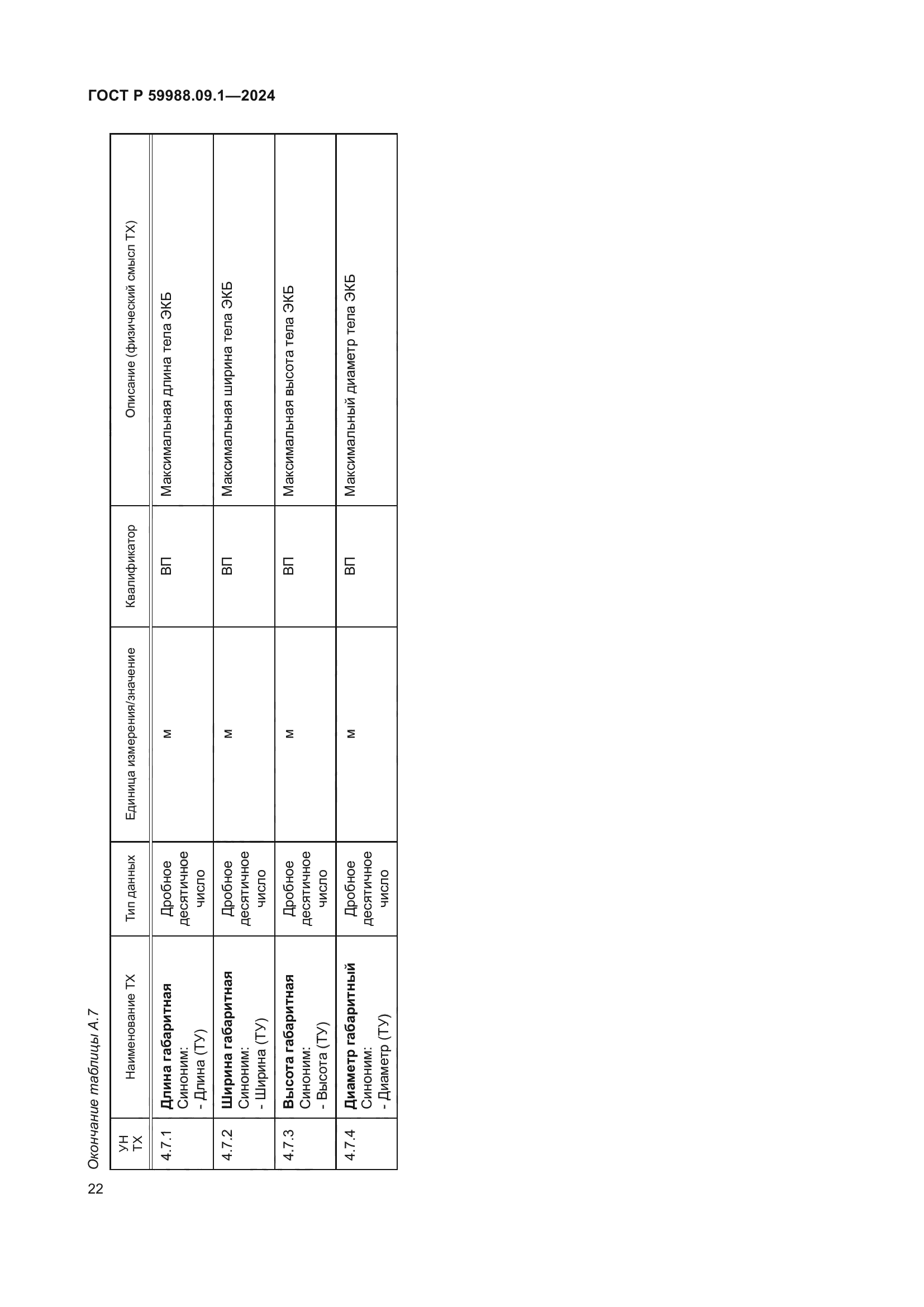ГОСТ Р 59988.09.1-2024