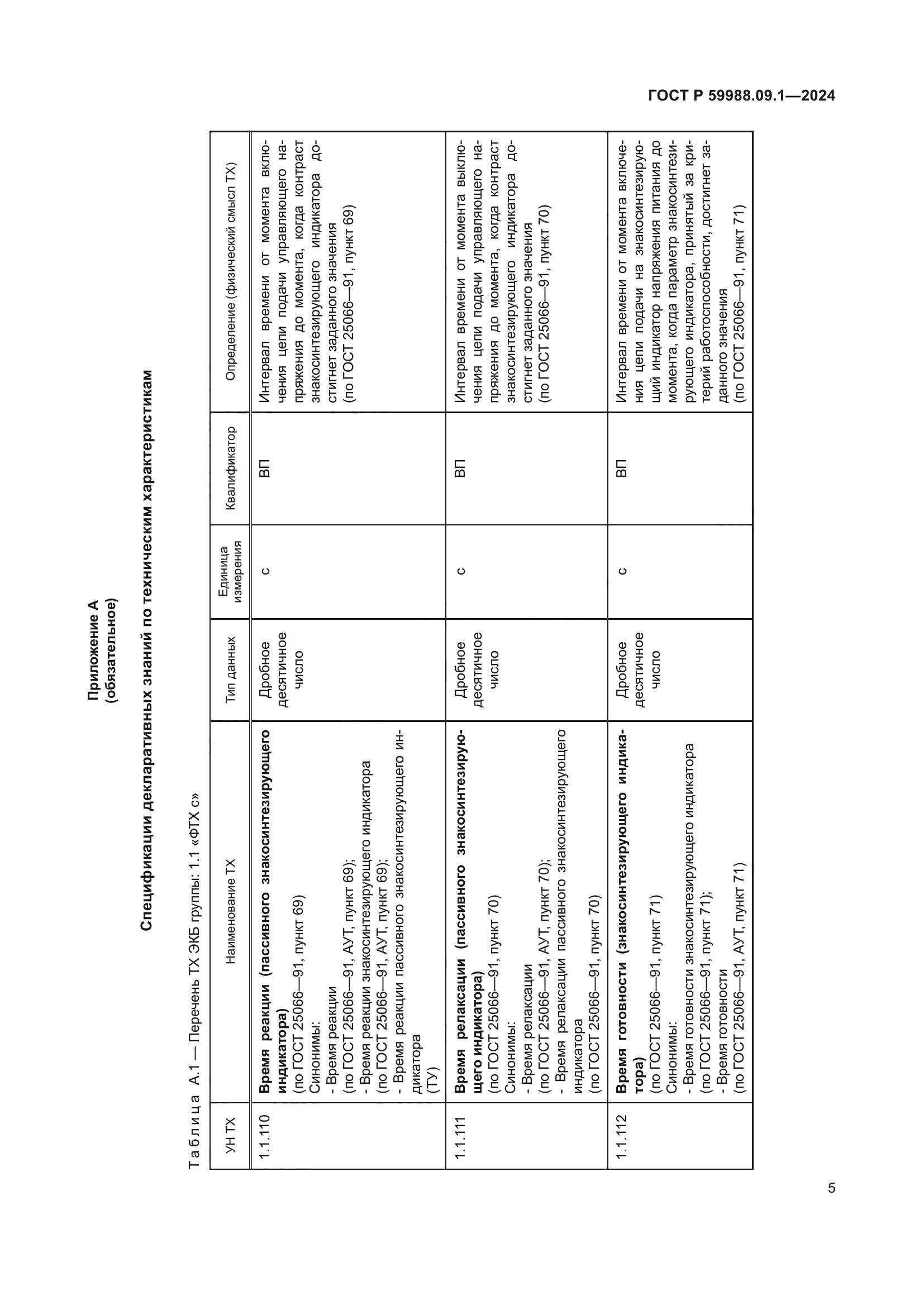 ГОСТ Р 59988.09.1-2024