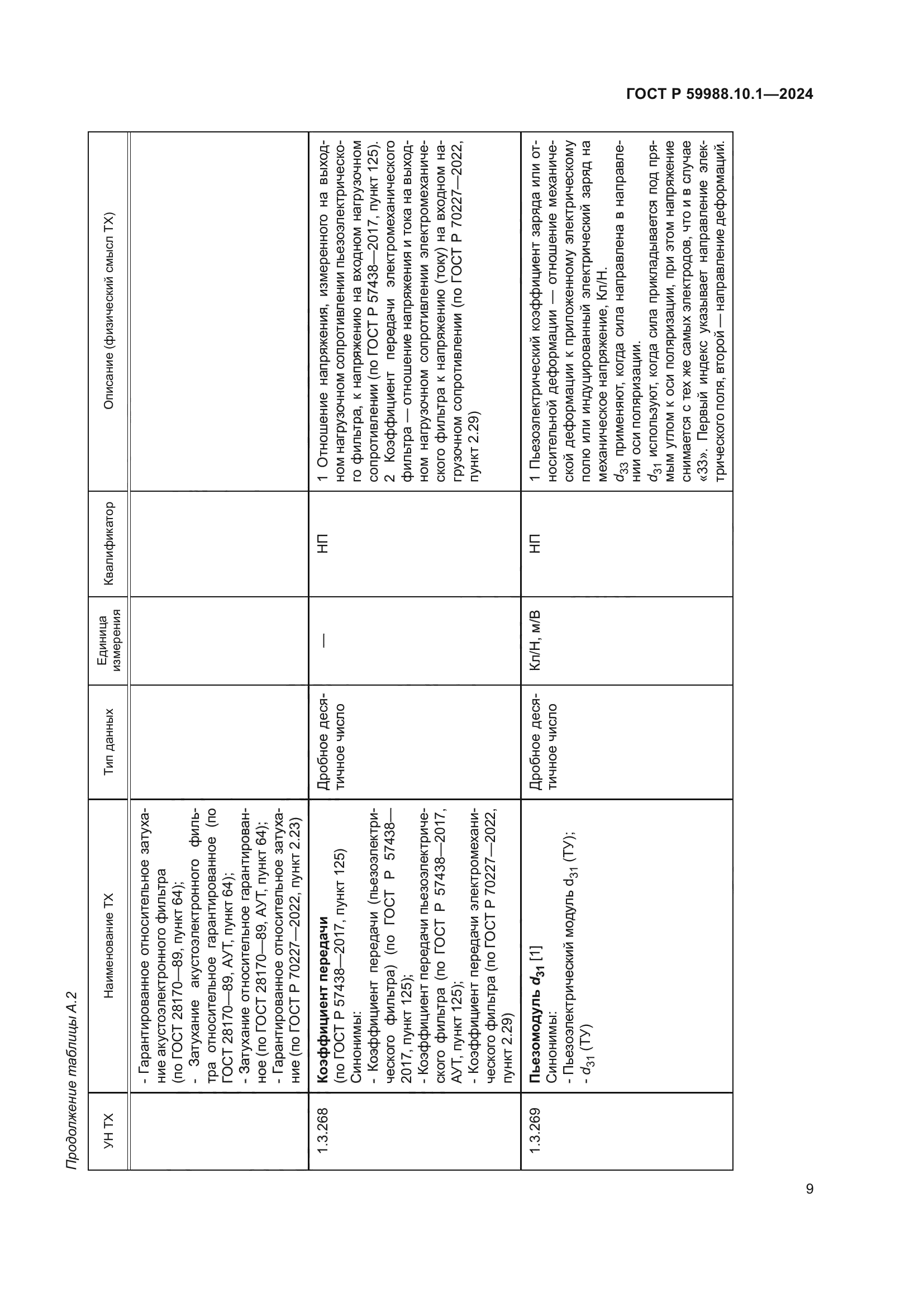 ГОСТ Р 59988.10.1-2024