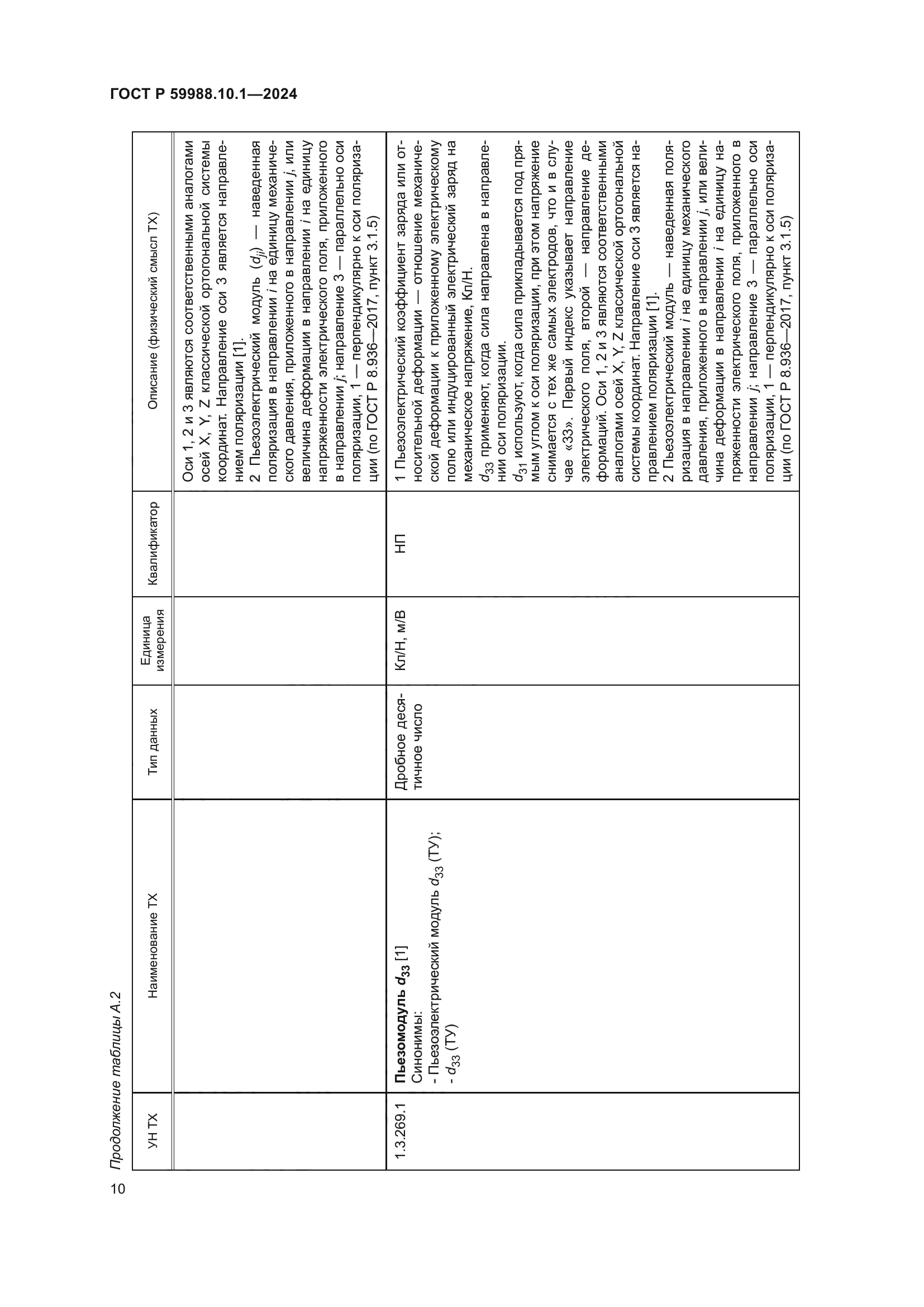 ГОСТ Р 59988.10.1-2024