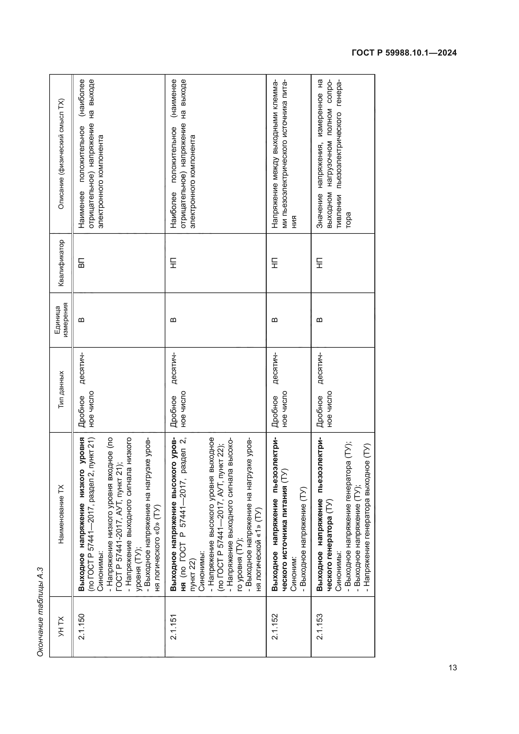 ГОСТ Р 59988.10.1-2024