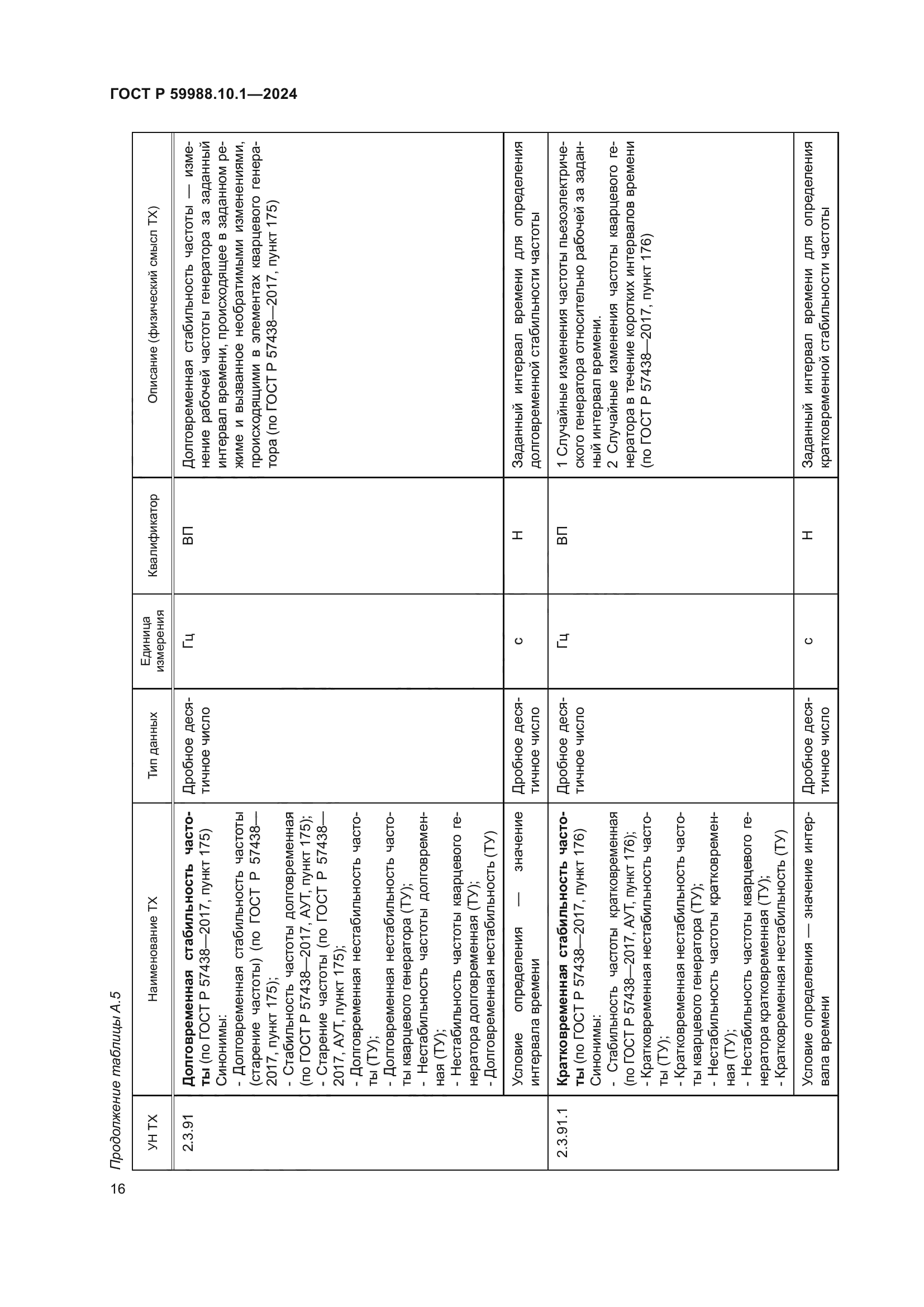 ГОСТ Р 59988.10.1-2024