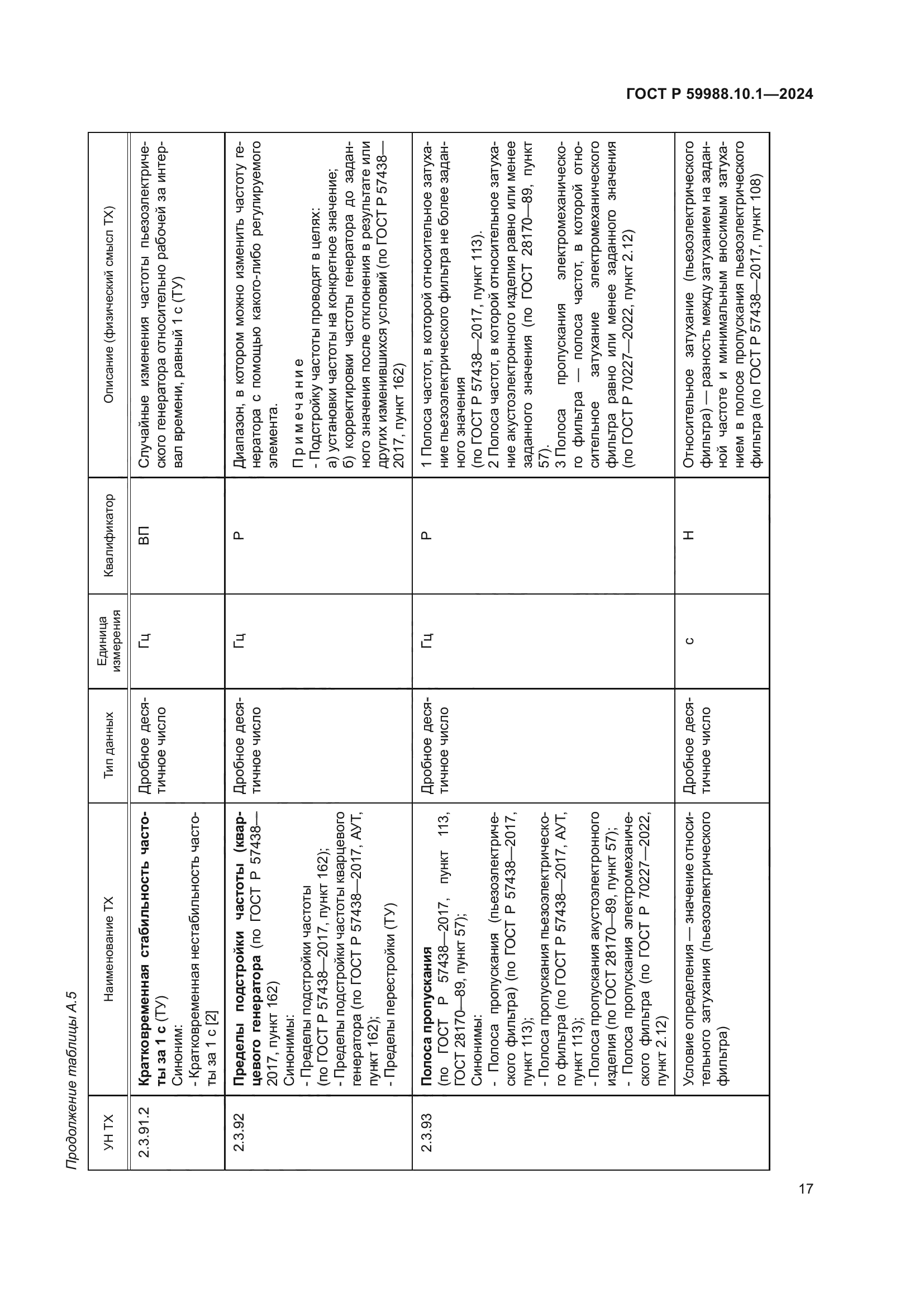 ГОСТ Р 59988.10.1-2024