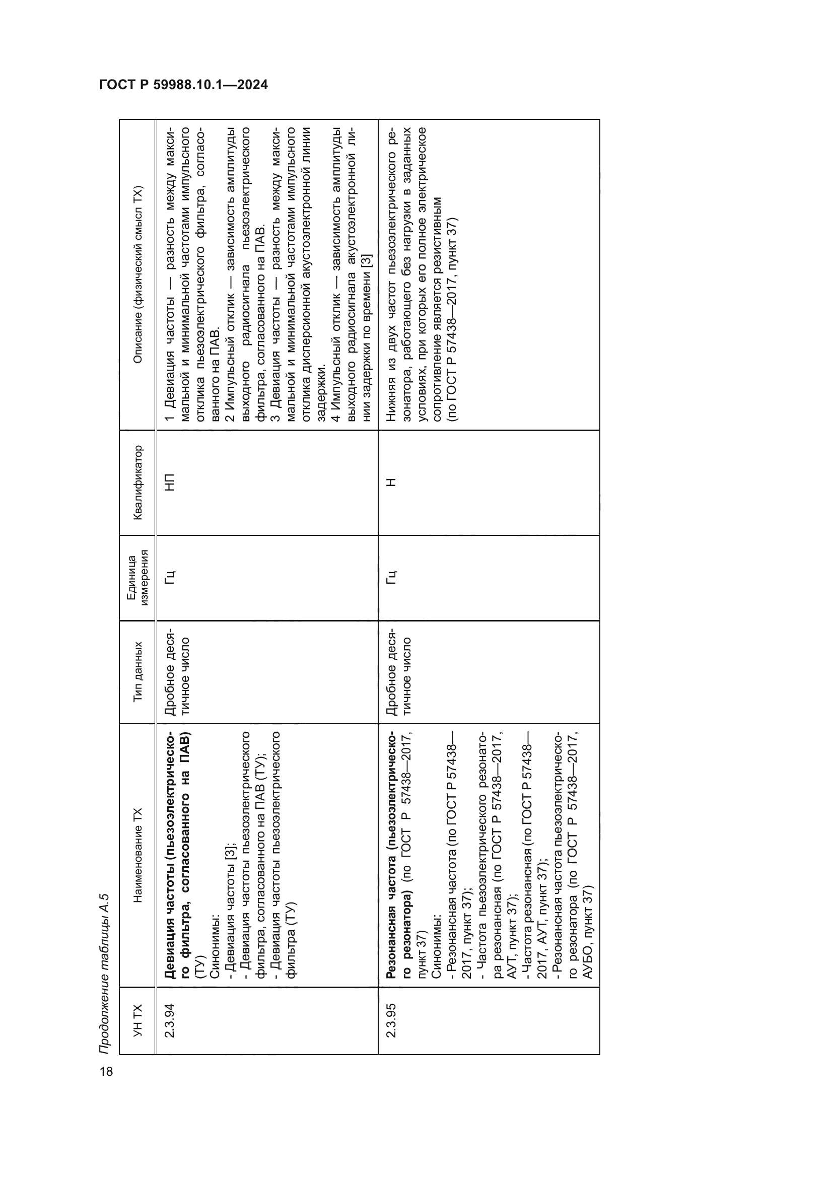 ГОСТ Р 59988.10.1-2024
