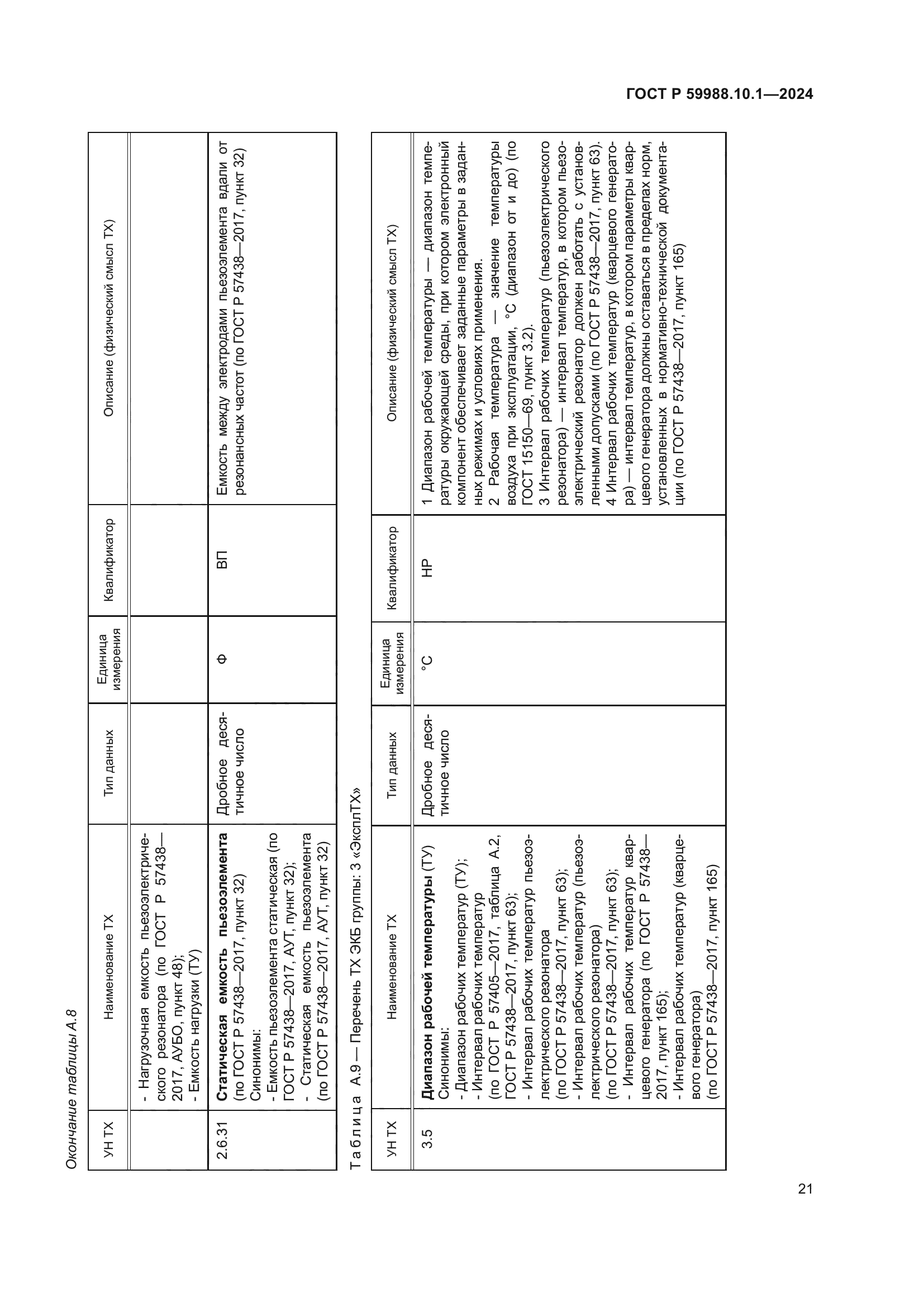 ГОСТ Р 59988.10.1-2024