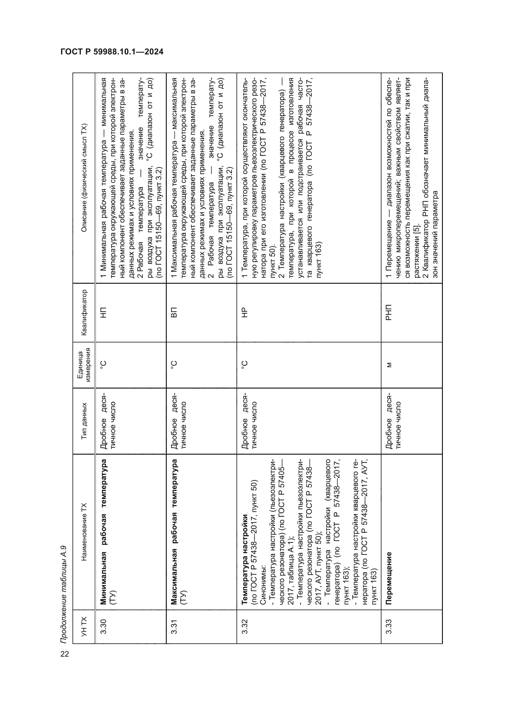 ГОСТ Р 59988.10.1-2024