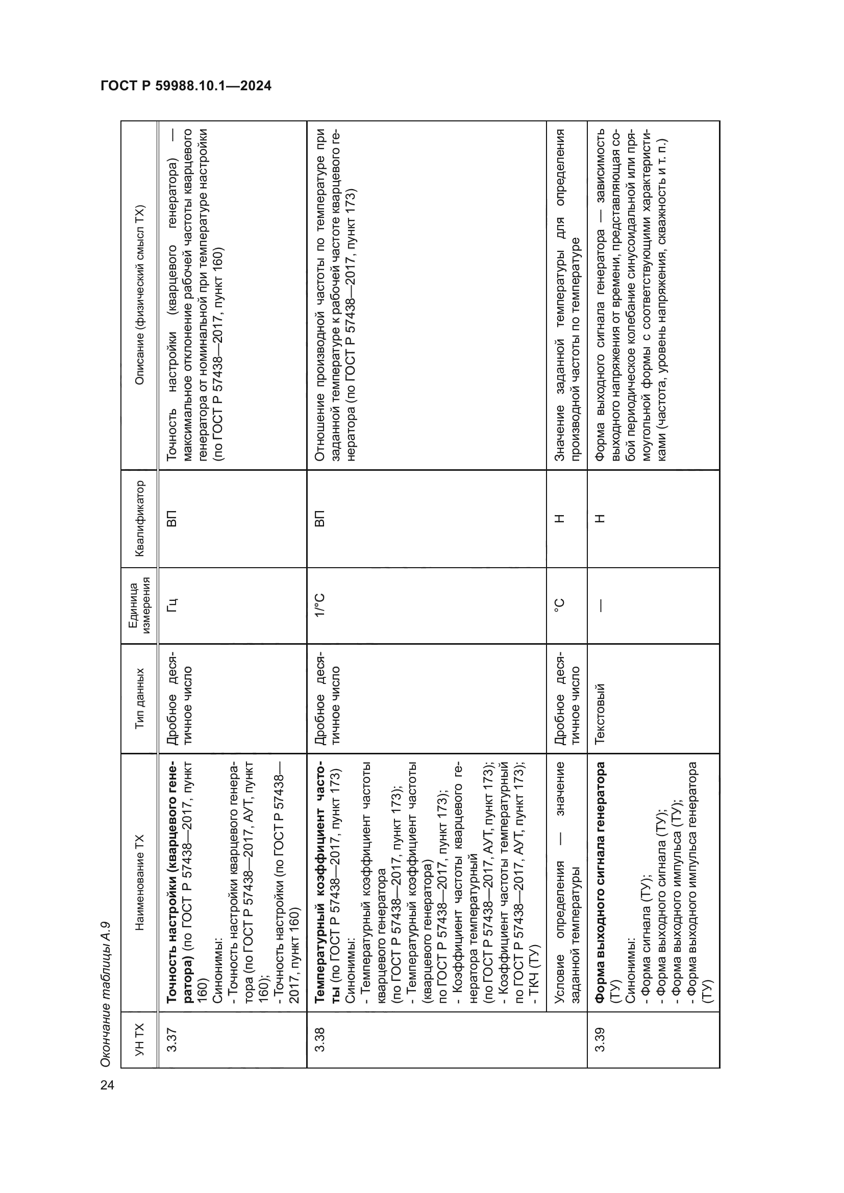 ГОСТ Р 59988.10.1-2024