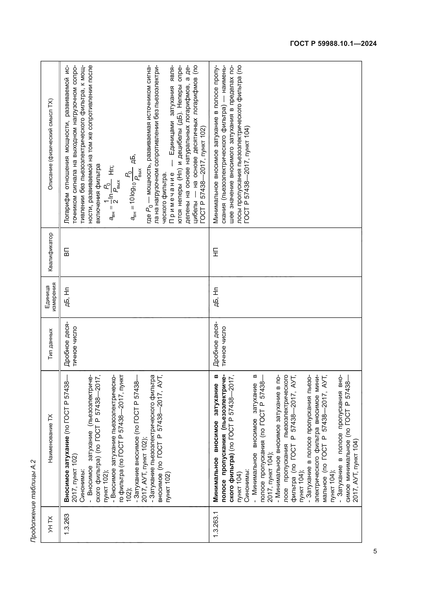 ГОСТ Р 59988.10.1-2024