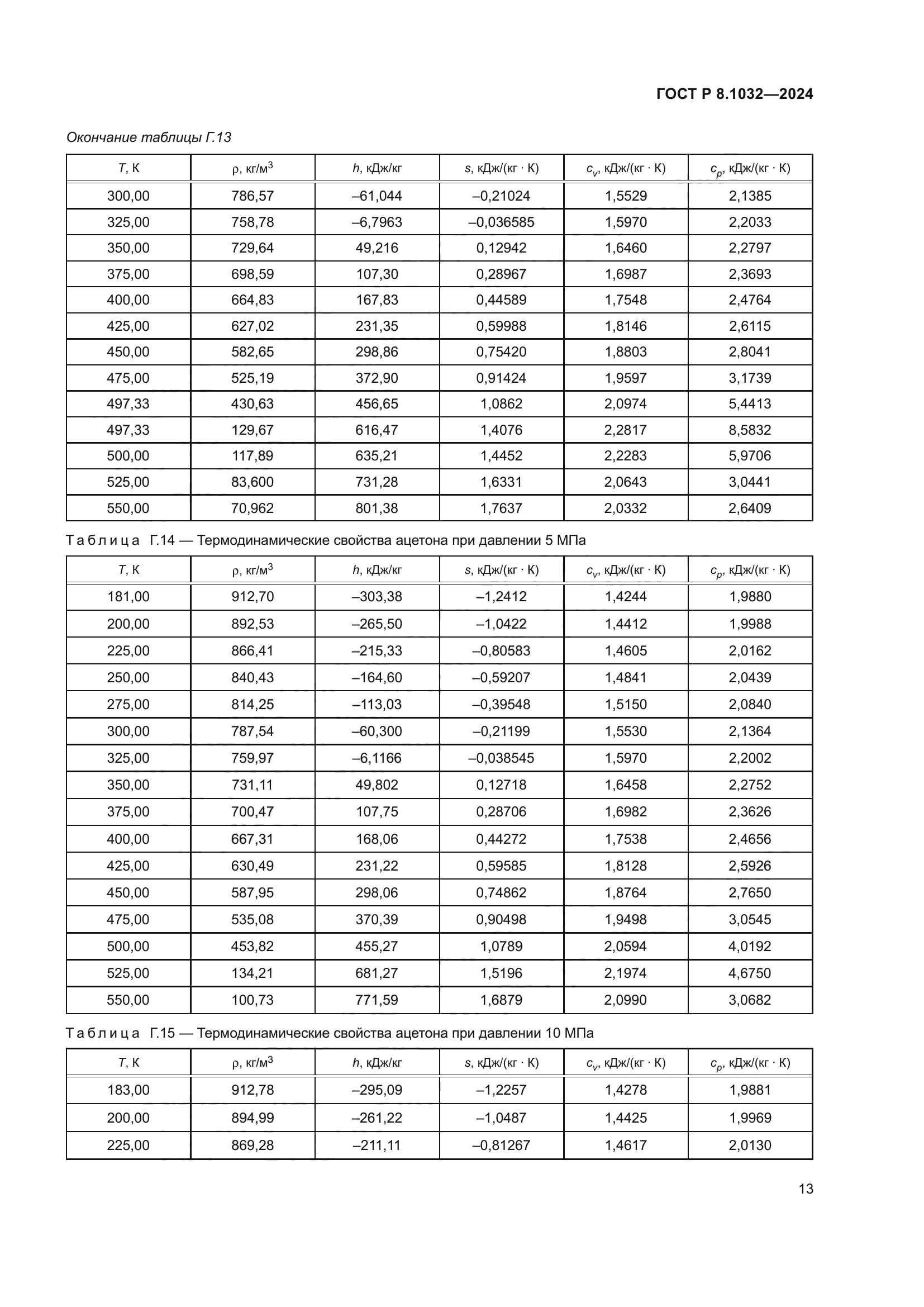 ГОСТ Р 8.1032-2024