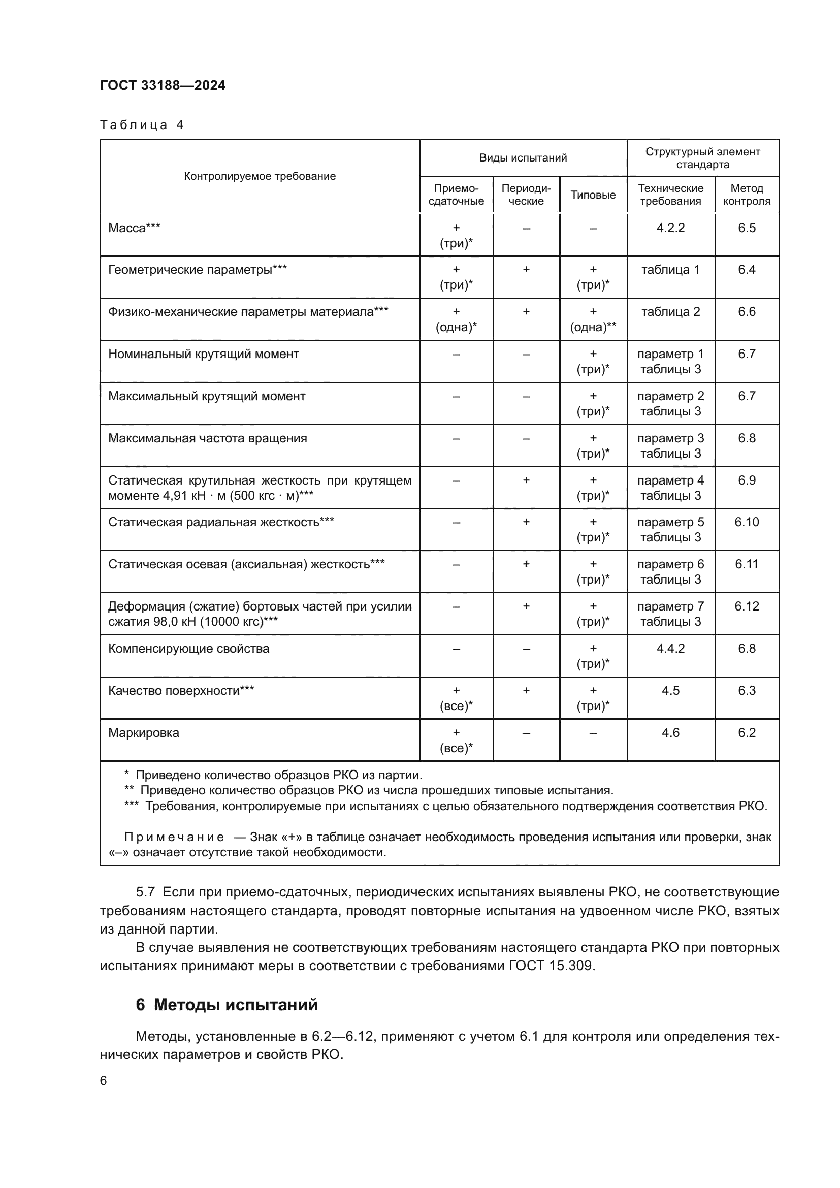 ГОСТ 33188-2024