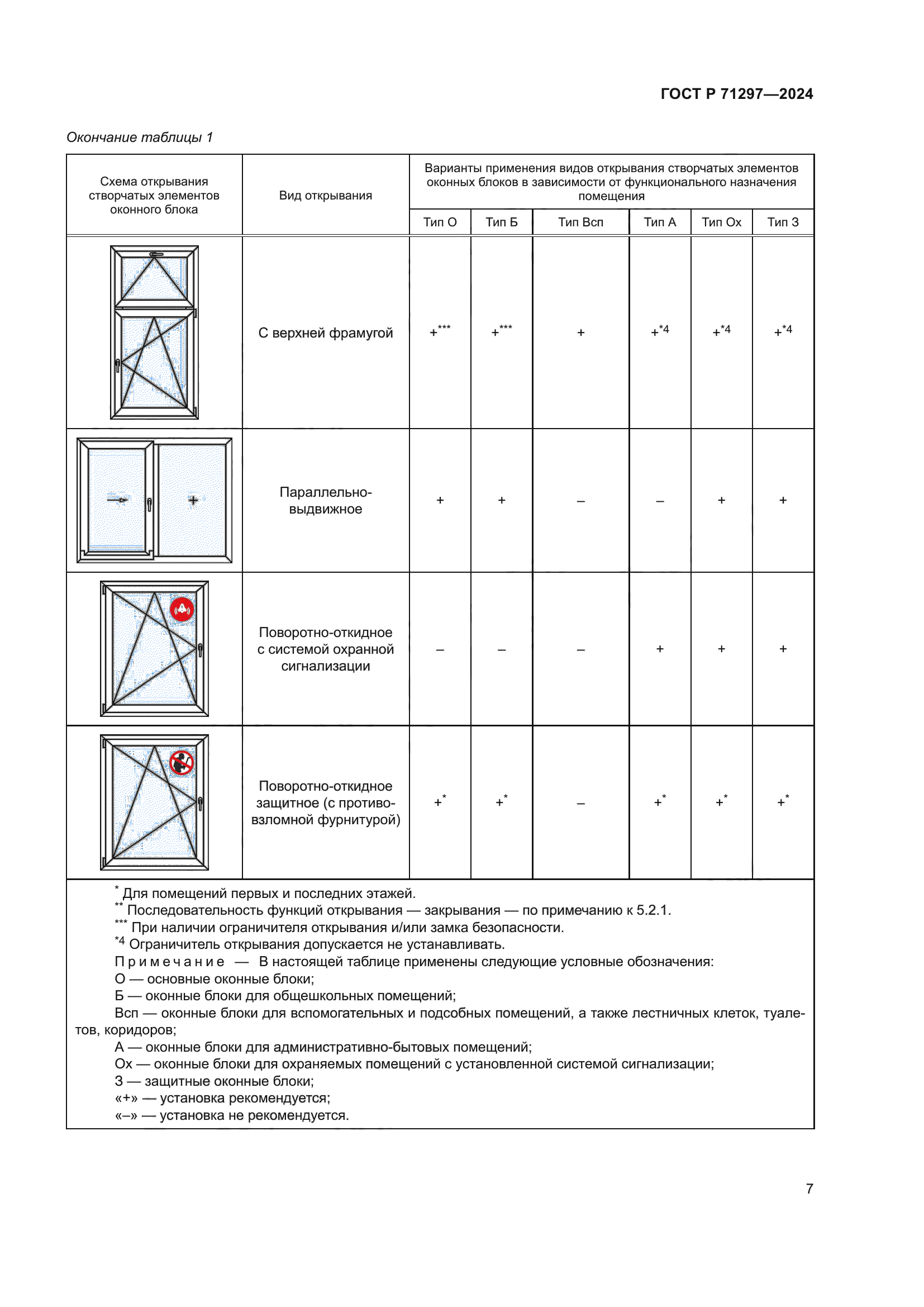 ГОСТ Р 71297-2024
