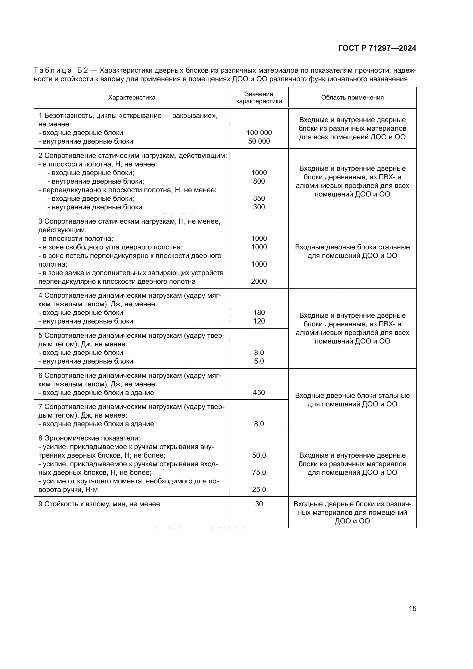 ГОСТ Р 71297-2024