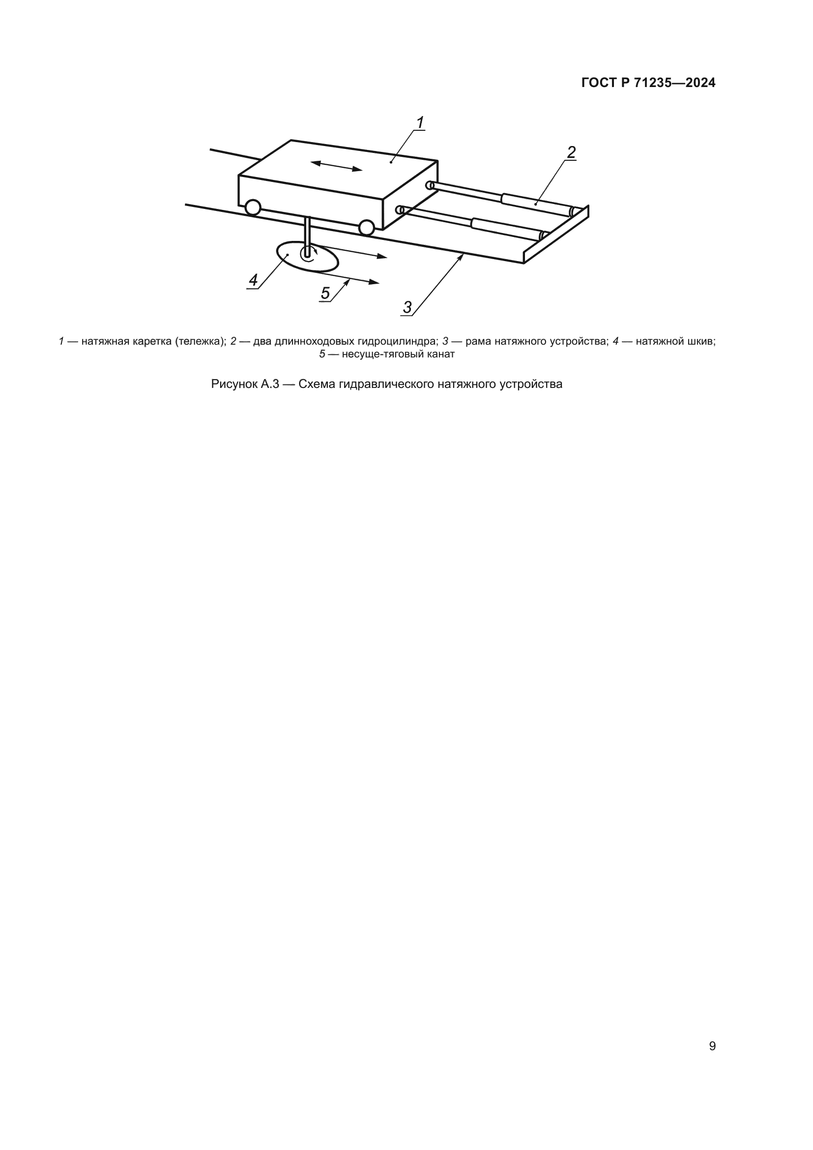 ГОСТ Р 71235-2024