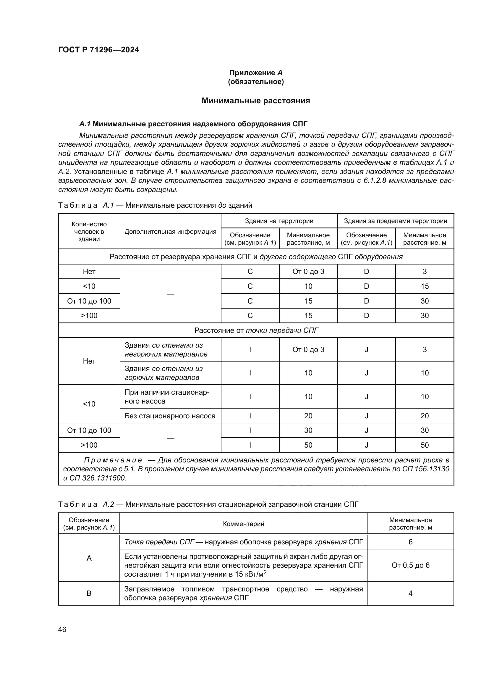 ГОСТ Р 71296-2024