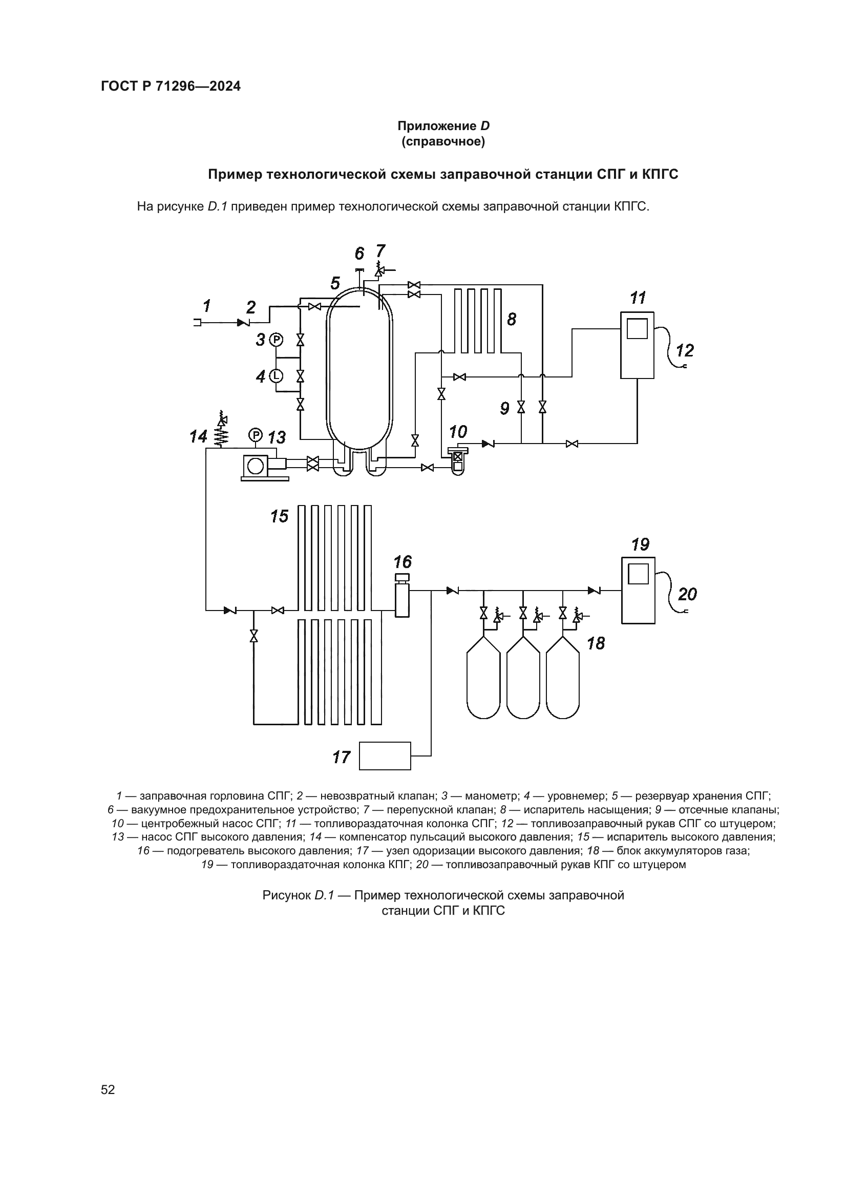 ГОСТ Р 71296-2024