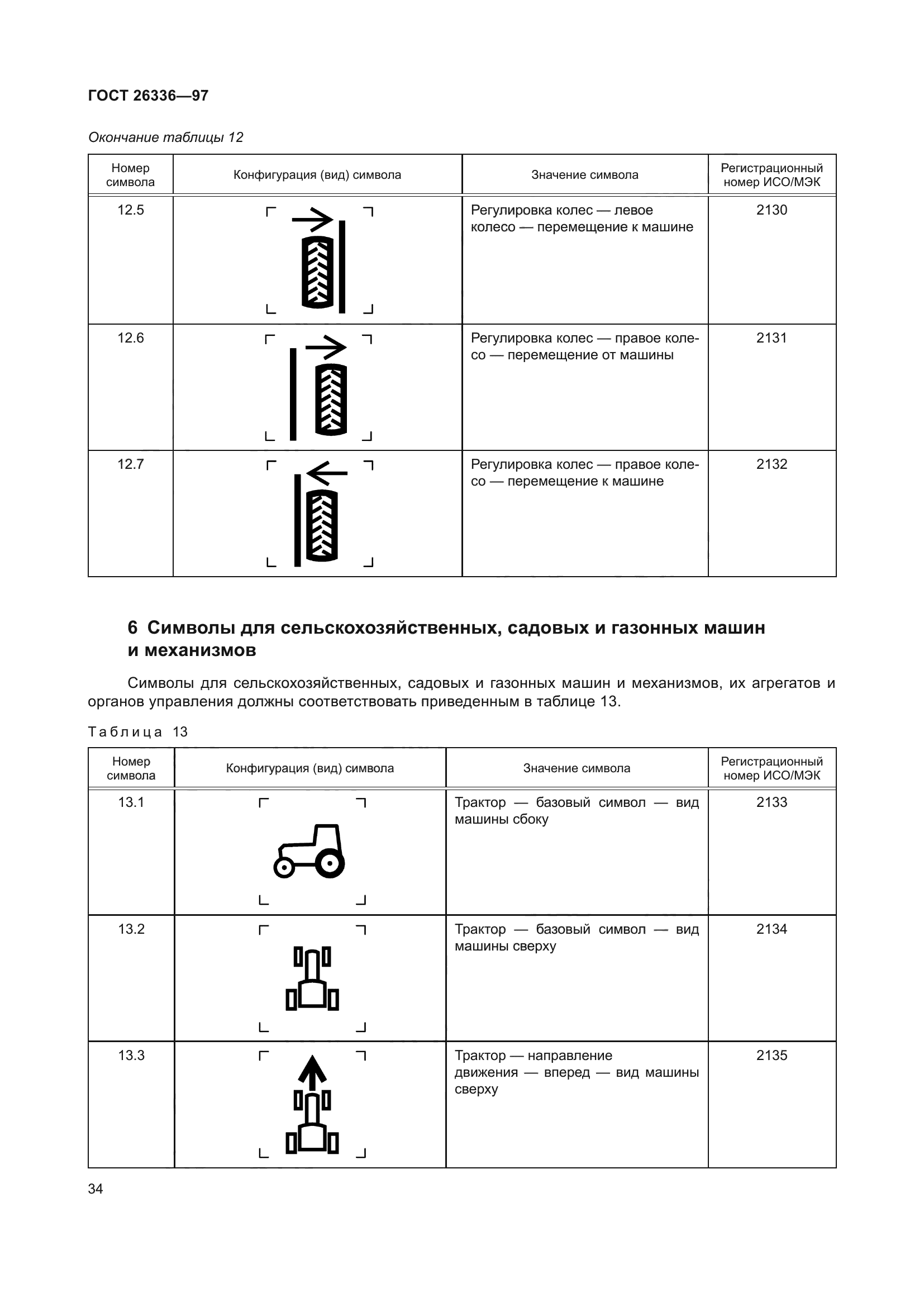 ГОСТ 26336-97