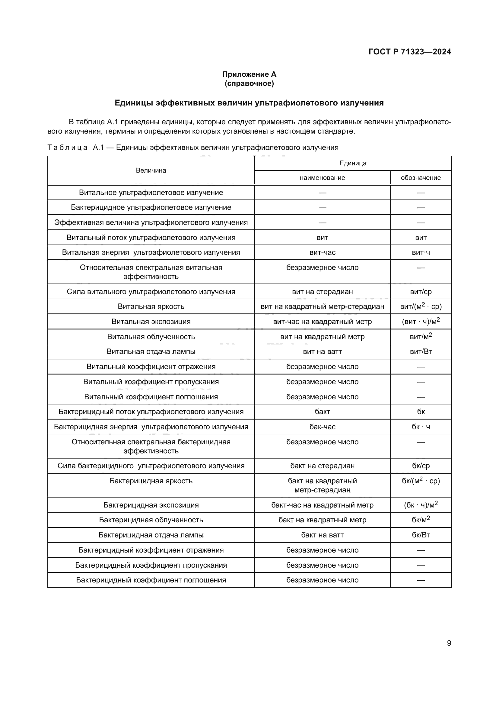 ГОСТ Р 71323-2024