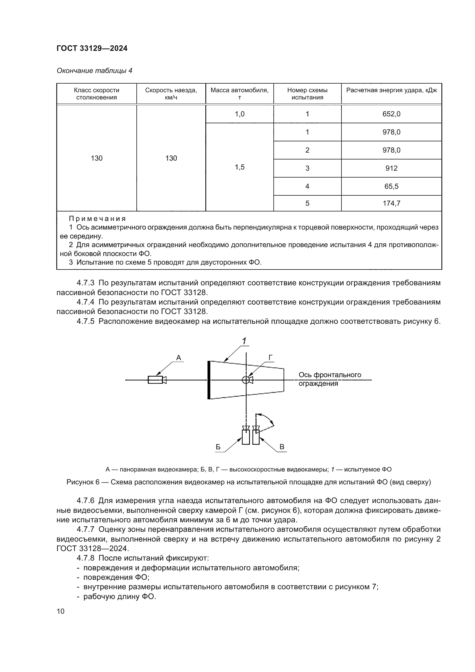 ГОСТ 33129-2024