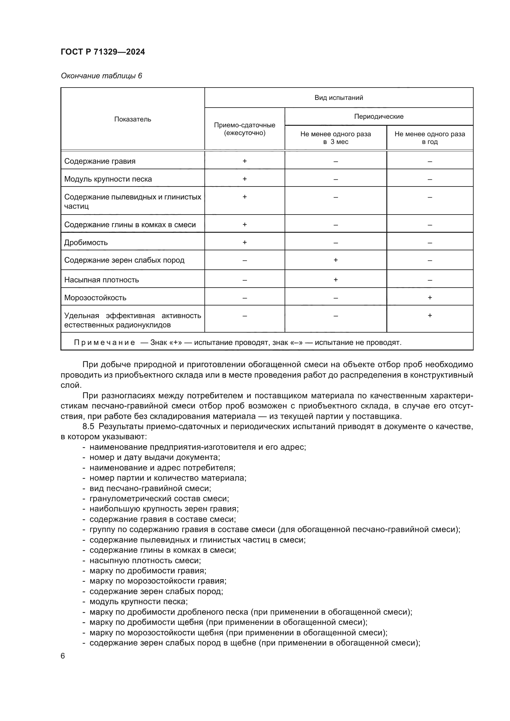 ГОСТ Р 71329-2024