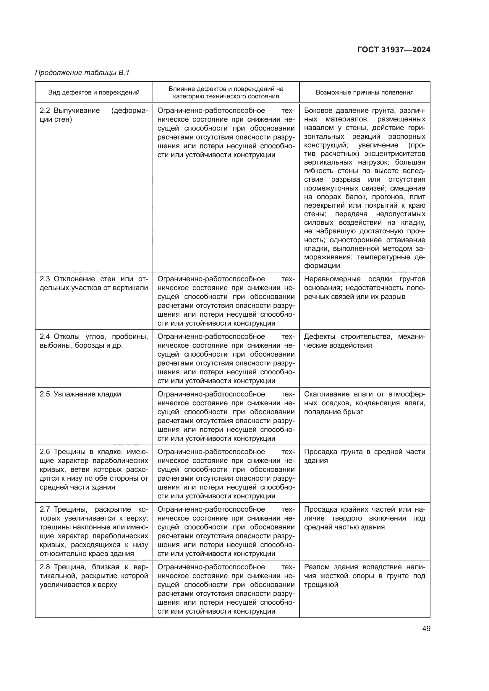 ГОСТ 31937-2024