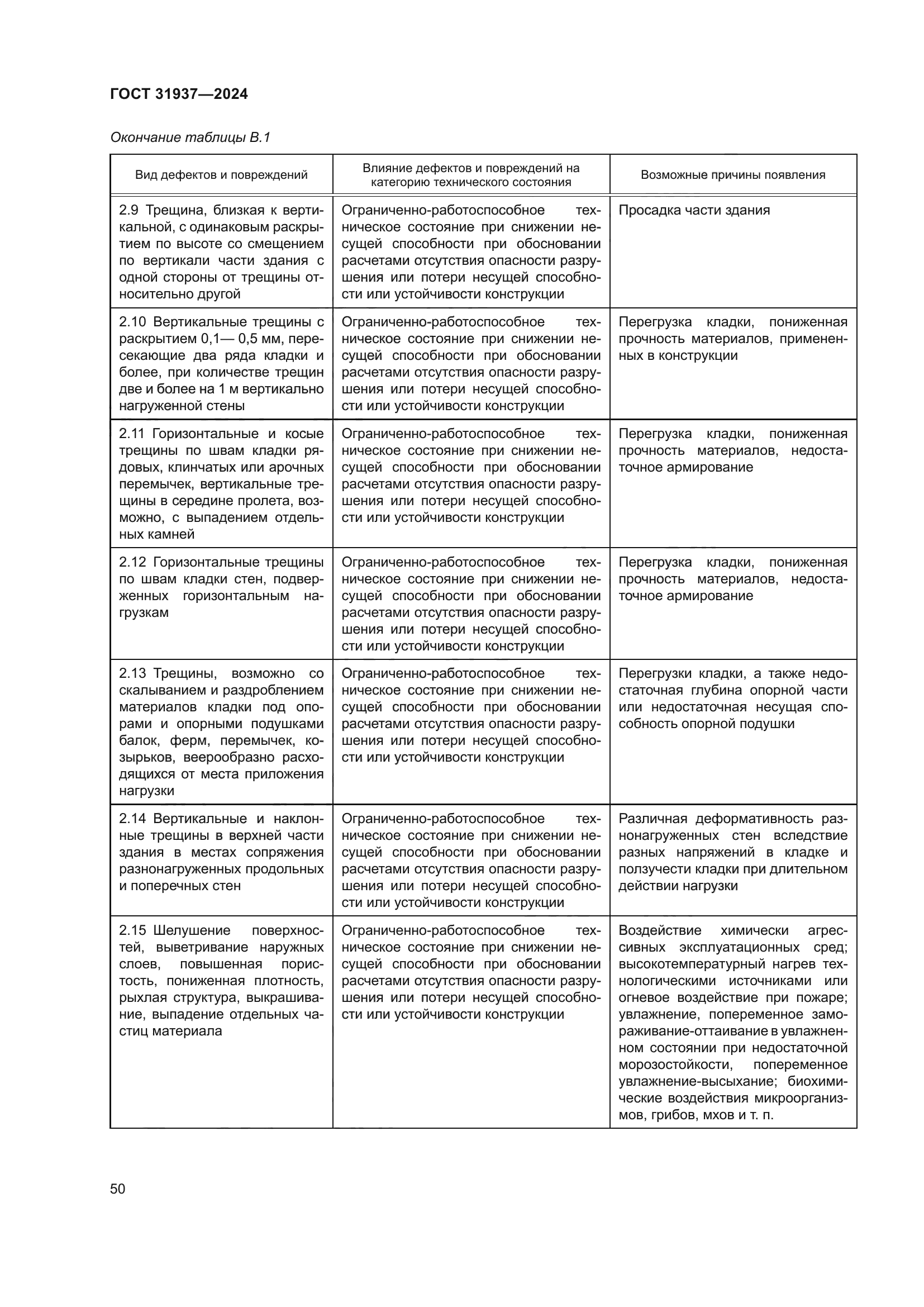 ГОСТ 31937-2024