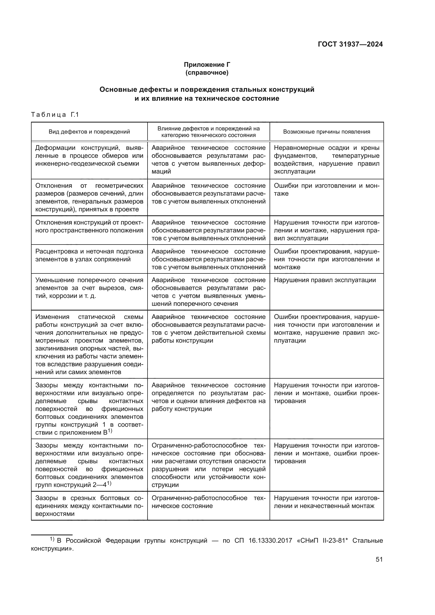 ГОСТ 31937-2024