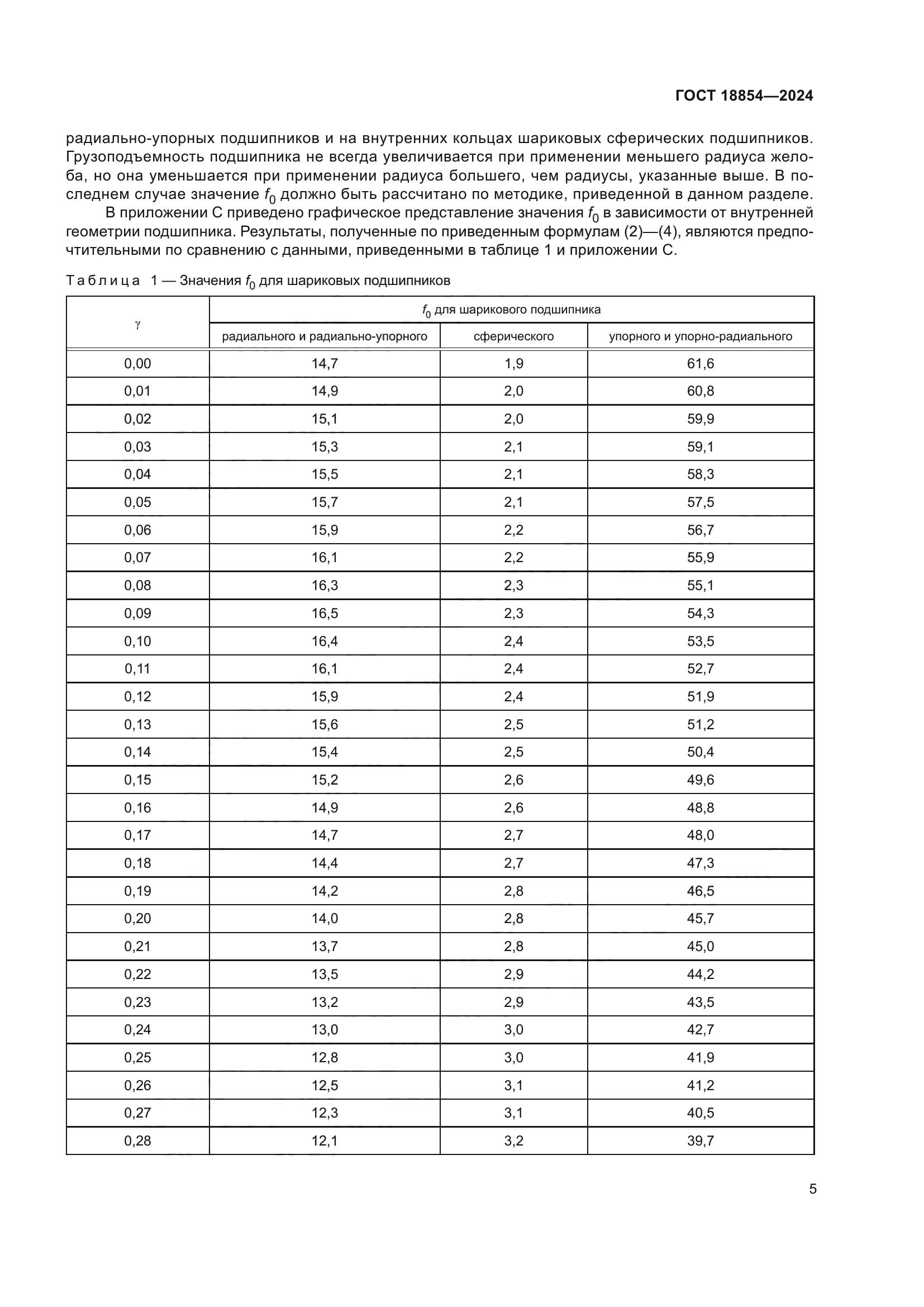 ГОСТ 18854-2024